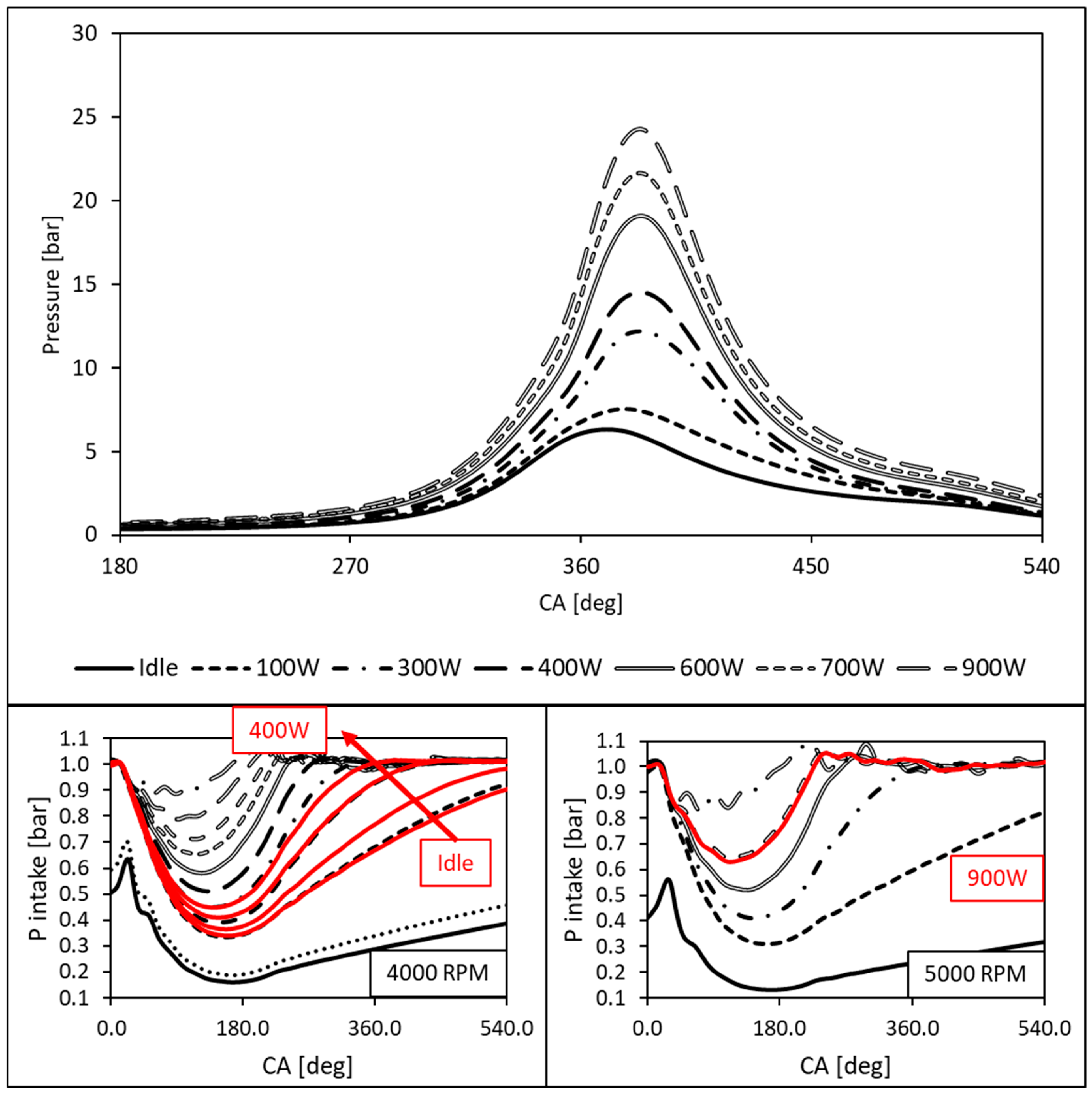 Designs 08 00014 g012