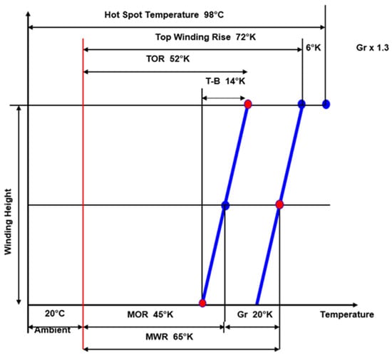 Designs 08 00015 g0a1