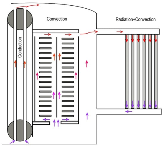 Designs 08 00015 g0a2