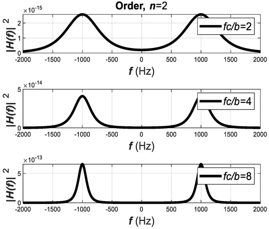 Designs 08 00016 g007