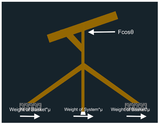 Designs 08 00017 g0a1