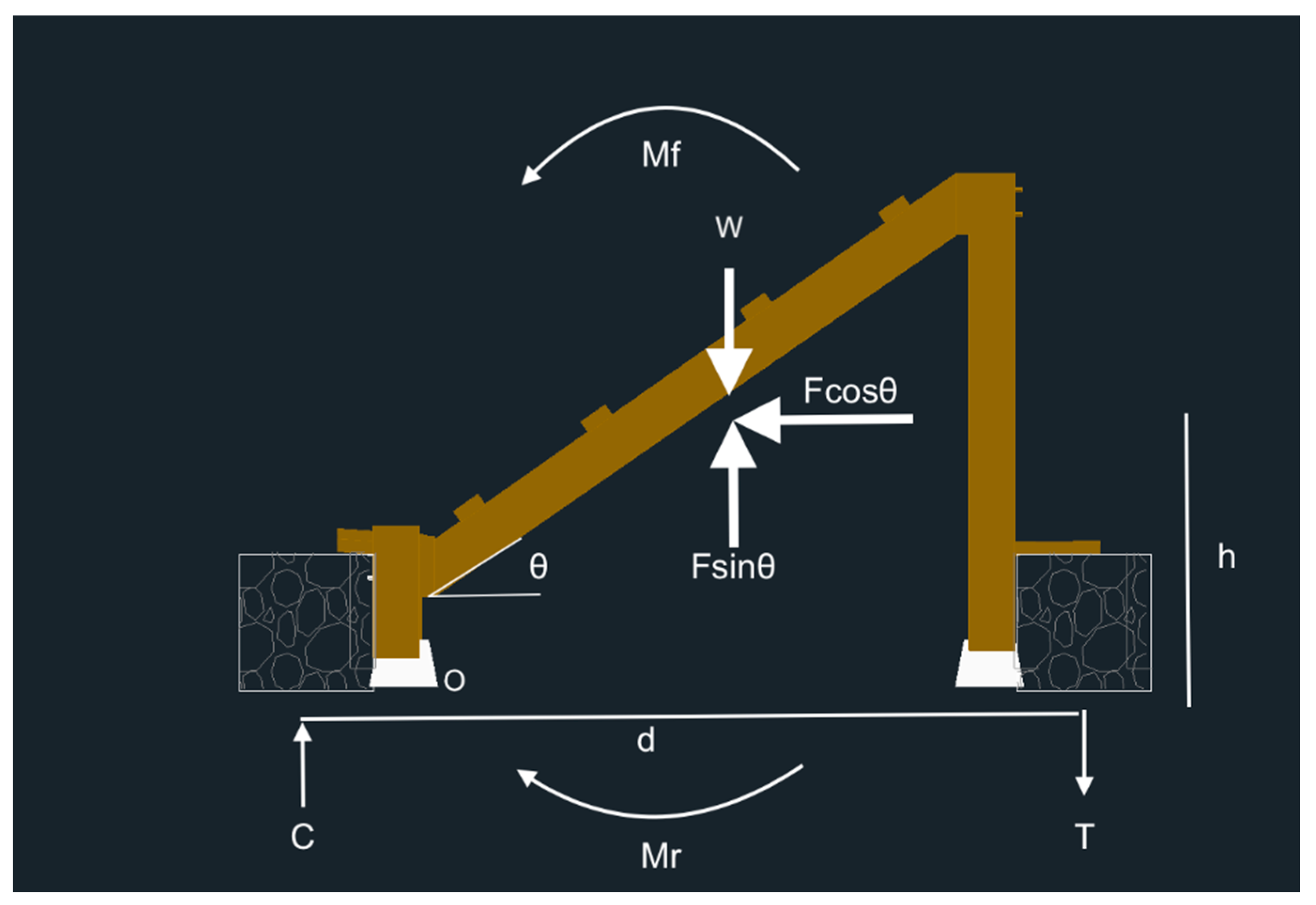 Designs 08 00017 g0a4