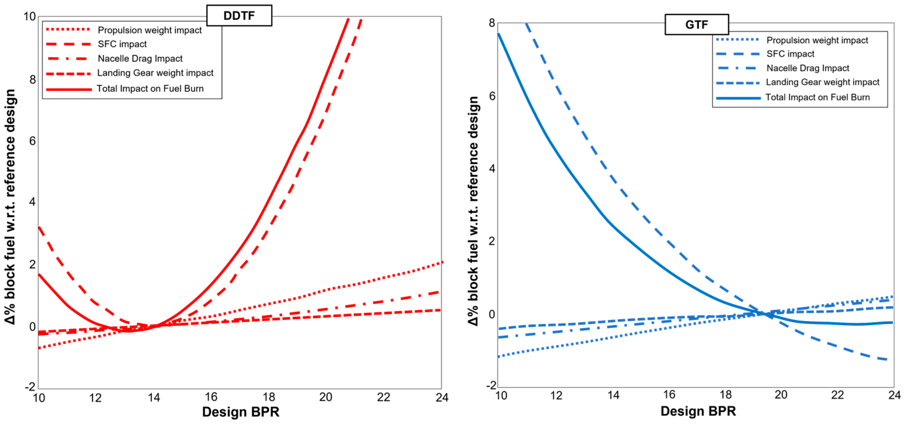 Designs 08 00020 g003 Designs 08 00020 g003