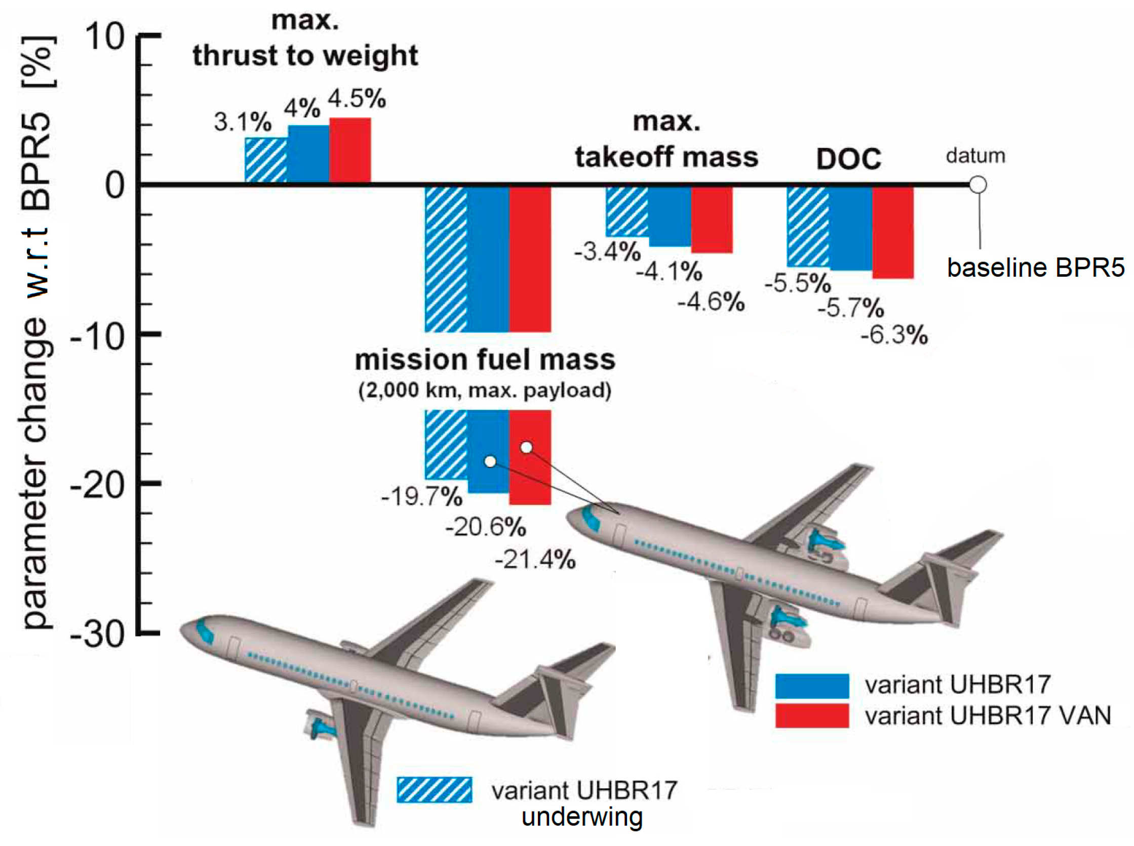 Designs 08 00020 g014 Designs 08 00020 g014