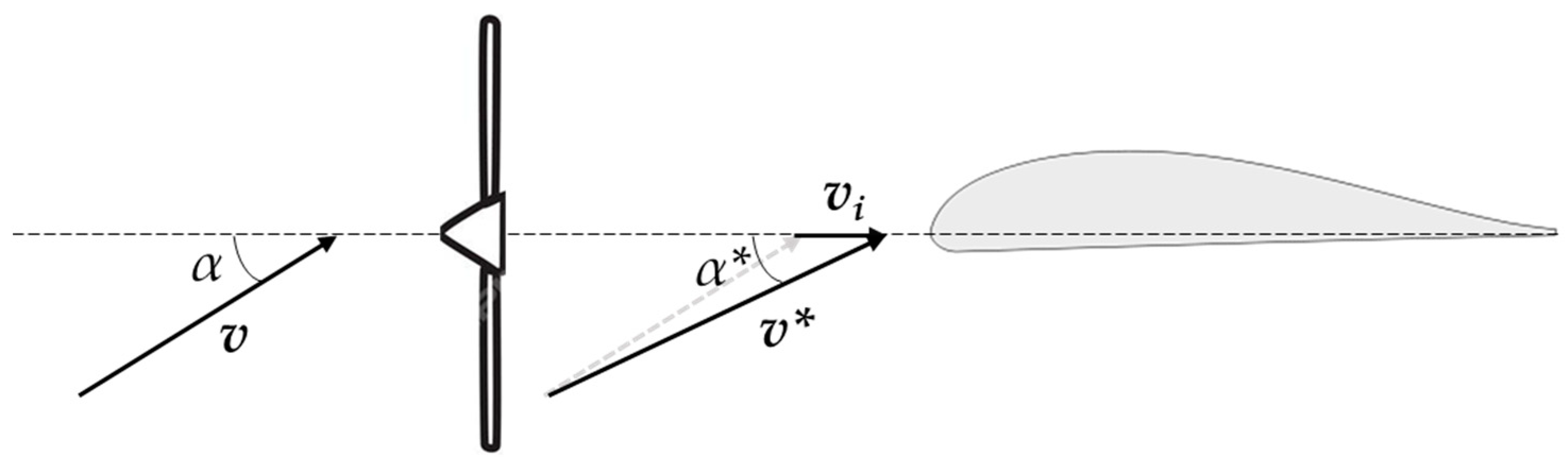 Designs 08 00020 g024 Designs 08 00020 g024