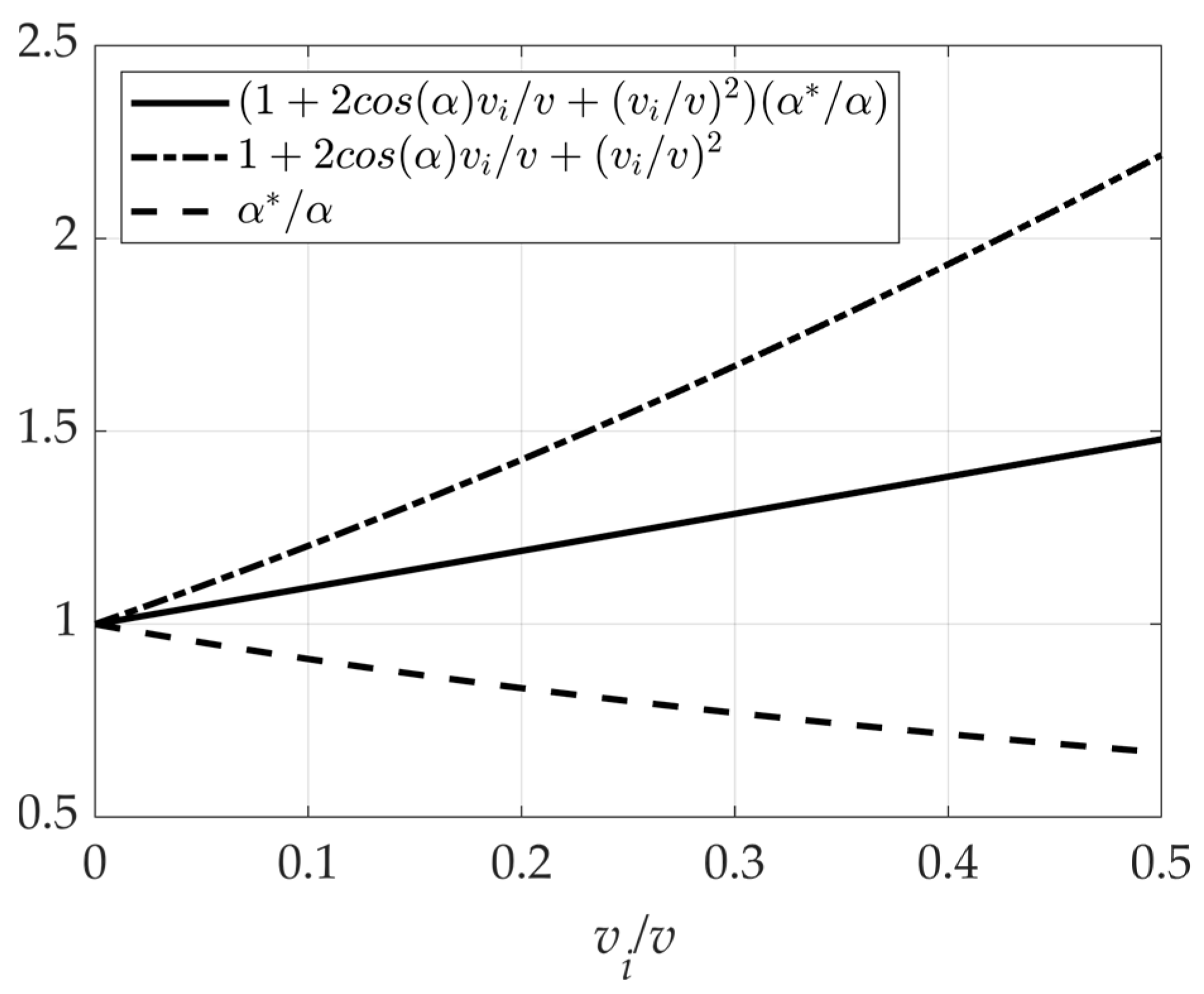 Designs 08 00020 g025 Designs 08 00020 g025