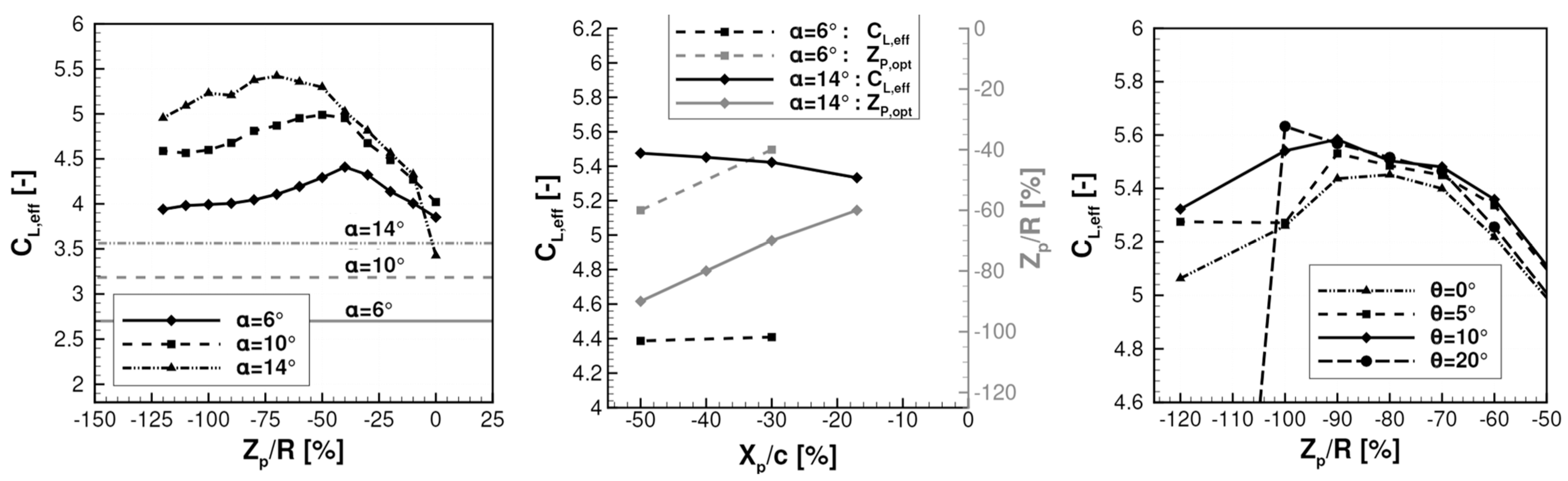 Designs 08 00020 g027 Designs 08 00020 g027