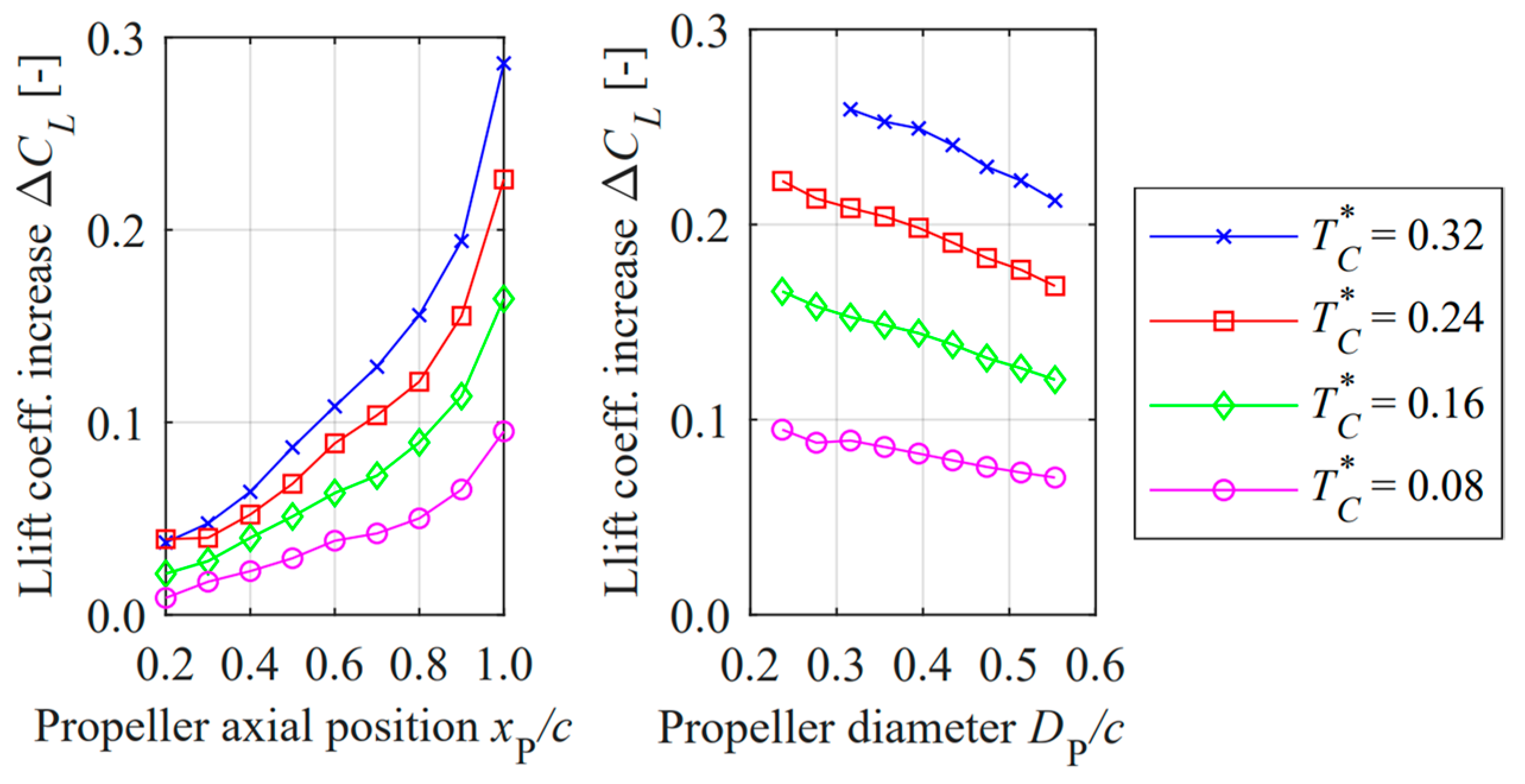 Designs 08 00020 g028 Designs 08 00020 g028