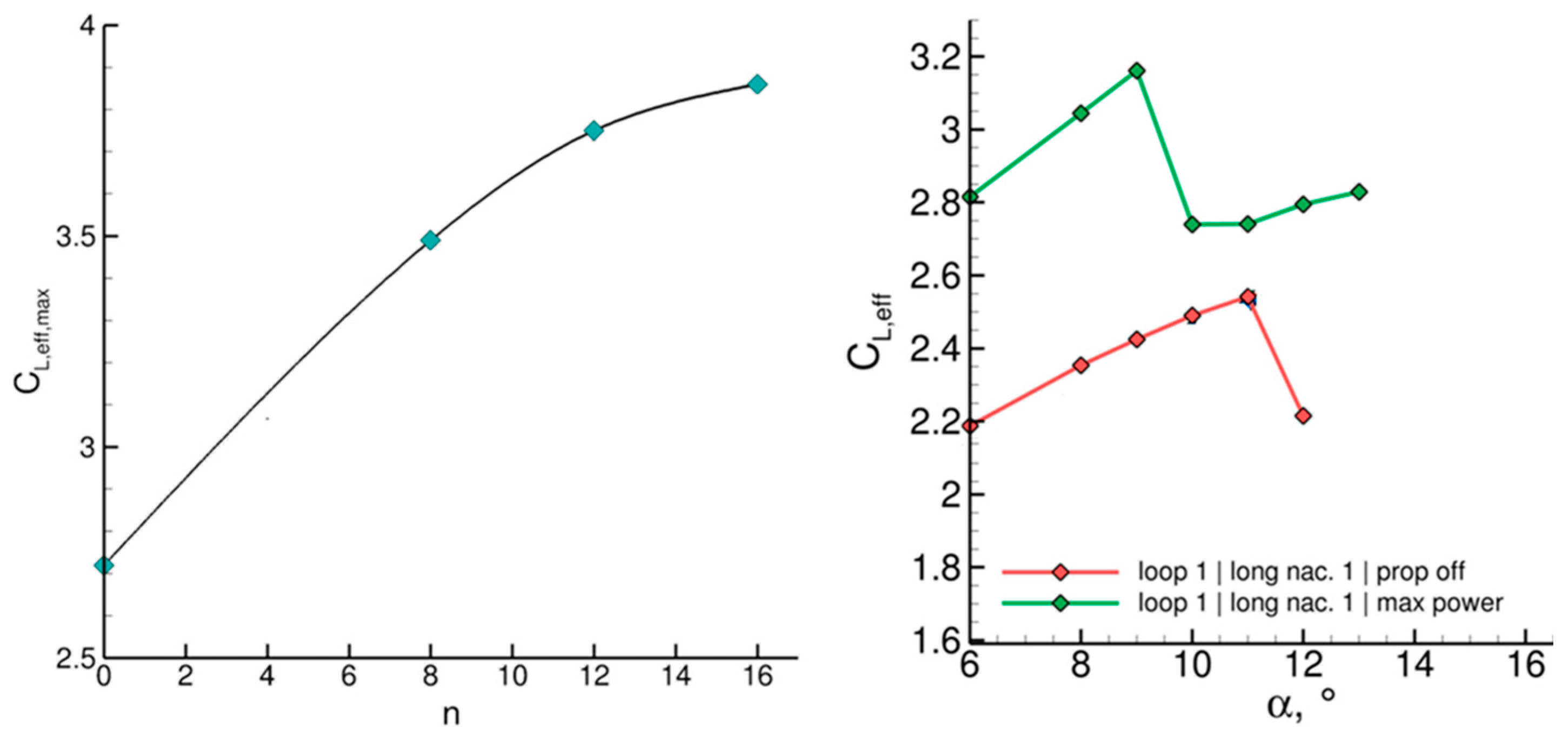 Designs 08 00020 g031 Designs 08 00020 g031