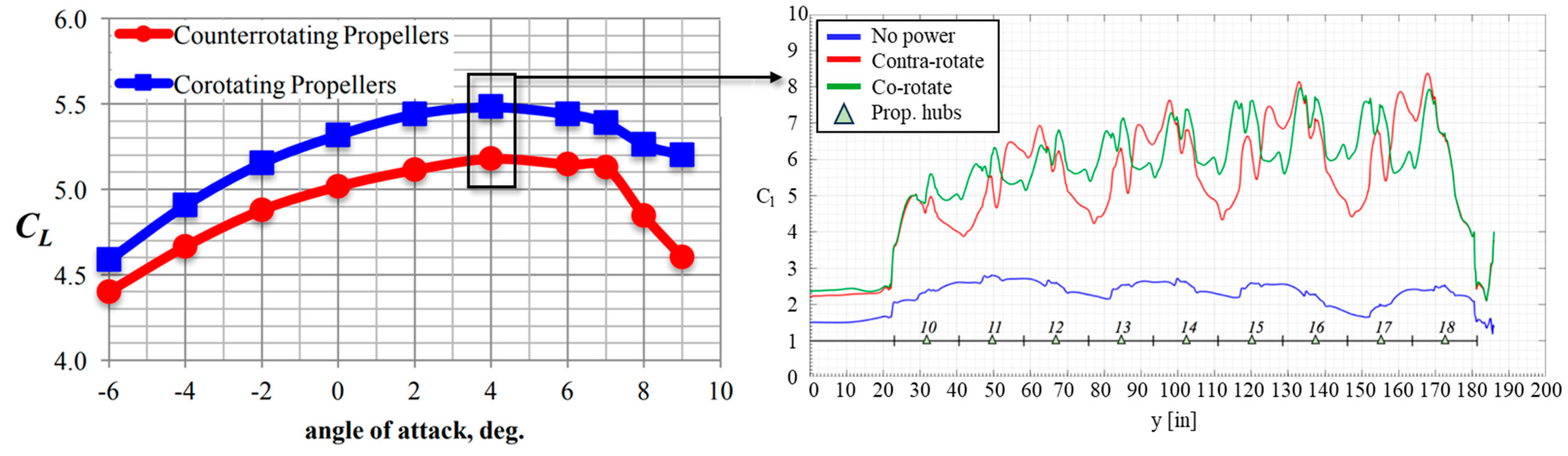 Designs 08 00020 g033 Designs 08 00020 g033