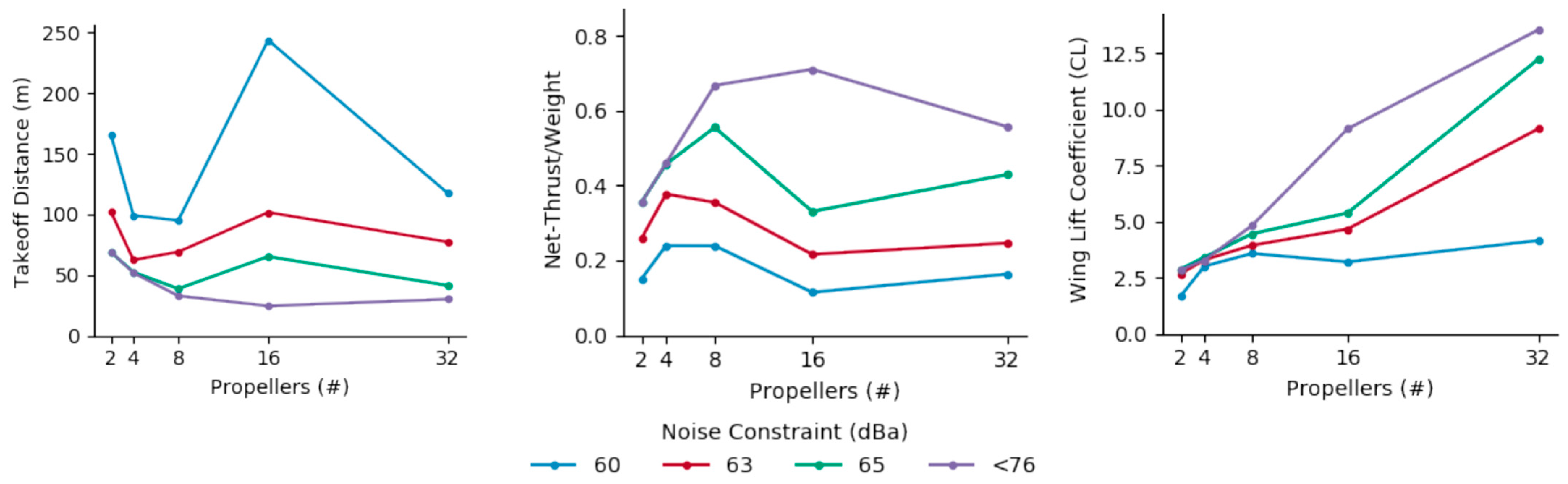 Designs 08 00020 g038 Designs 08 00020 g038