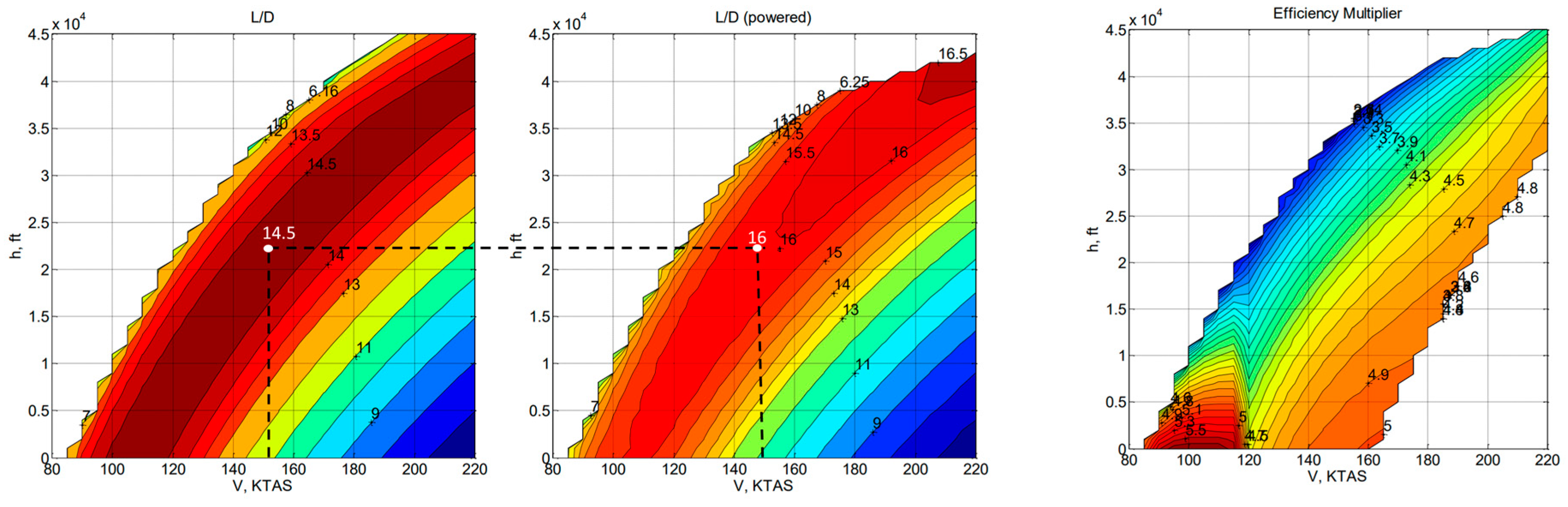 Designs 08 00020 g043 Designs 08 00020 g043