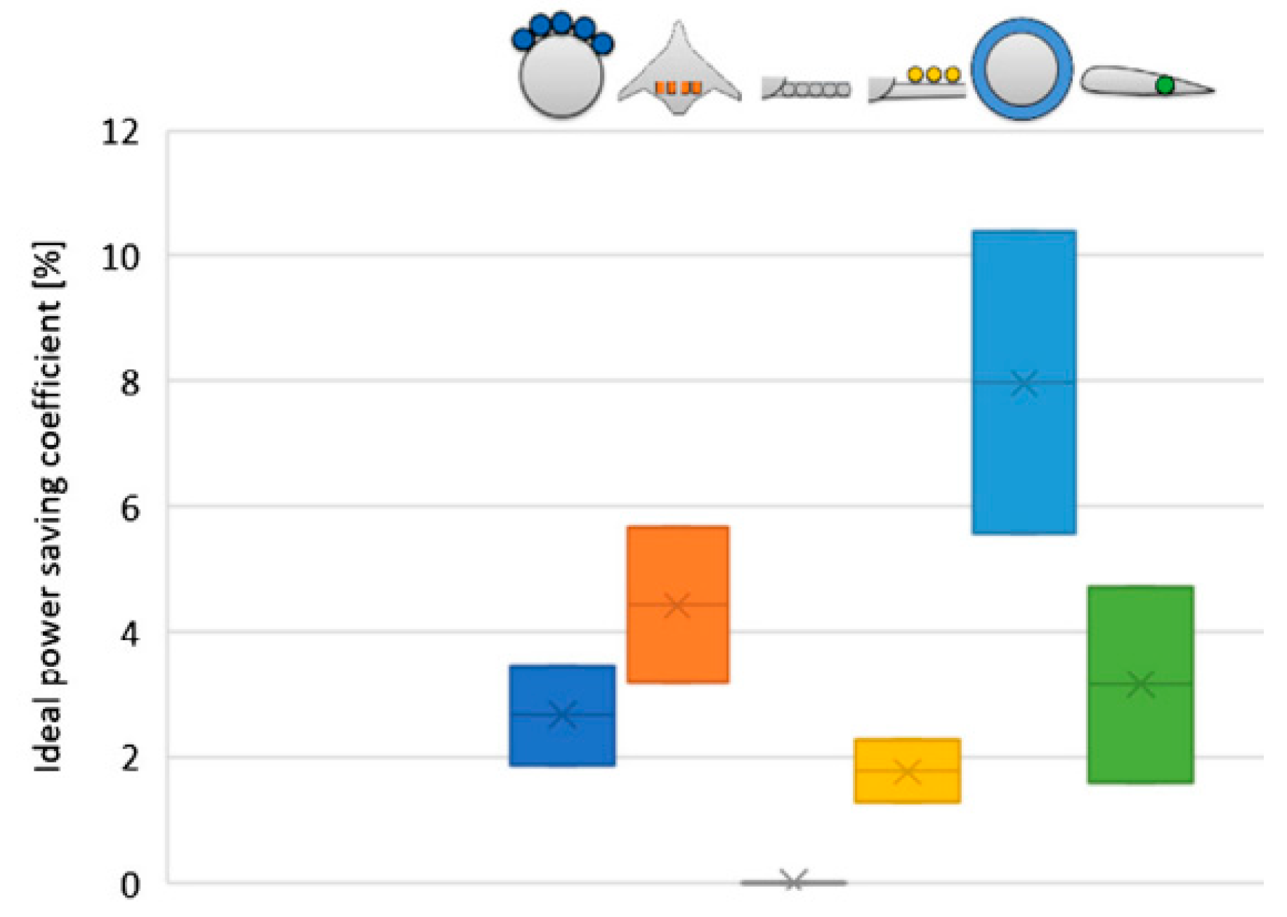 Designs 08 00020 g053 Designs 08 00020 g053
