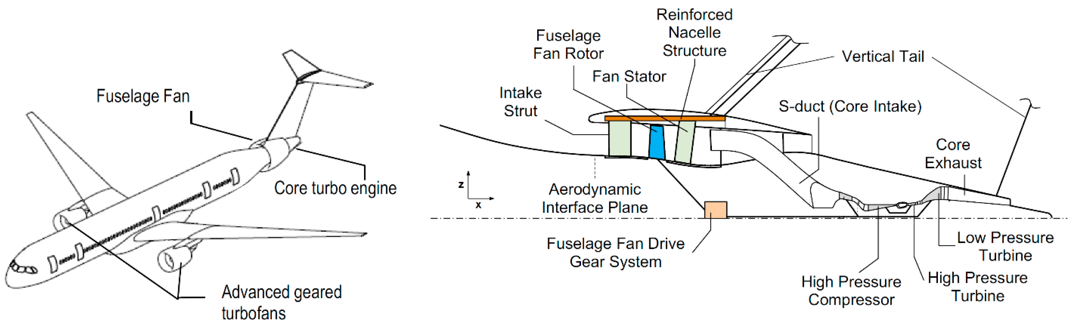 Designs 08 00020 g054 Designs 08 00020 g054