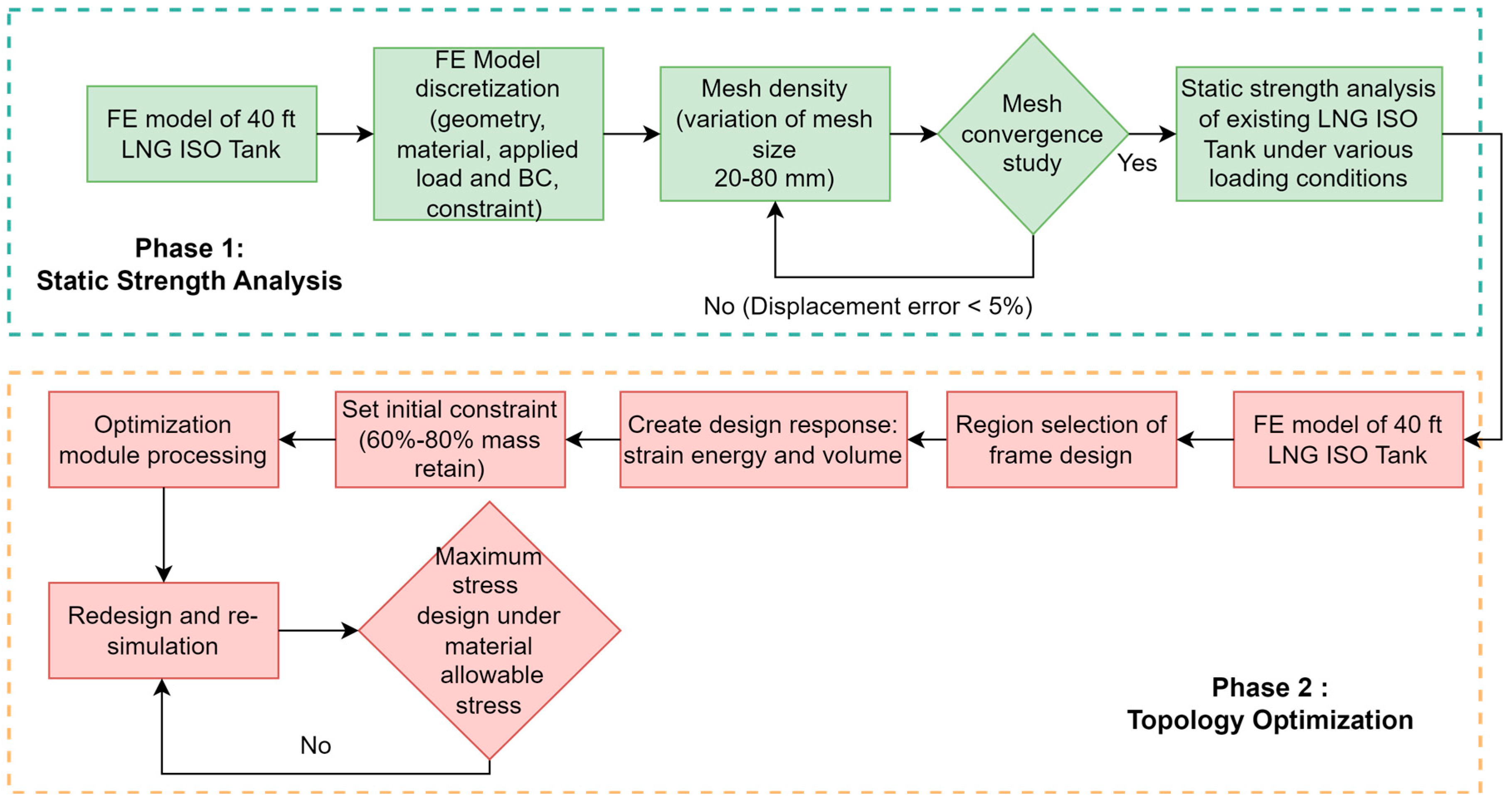 Designs 08 00021 g001
