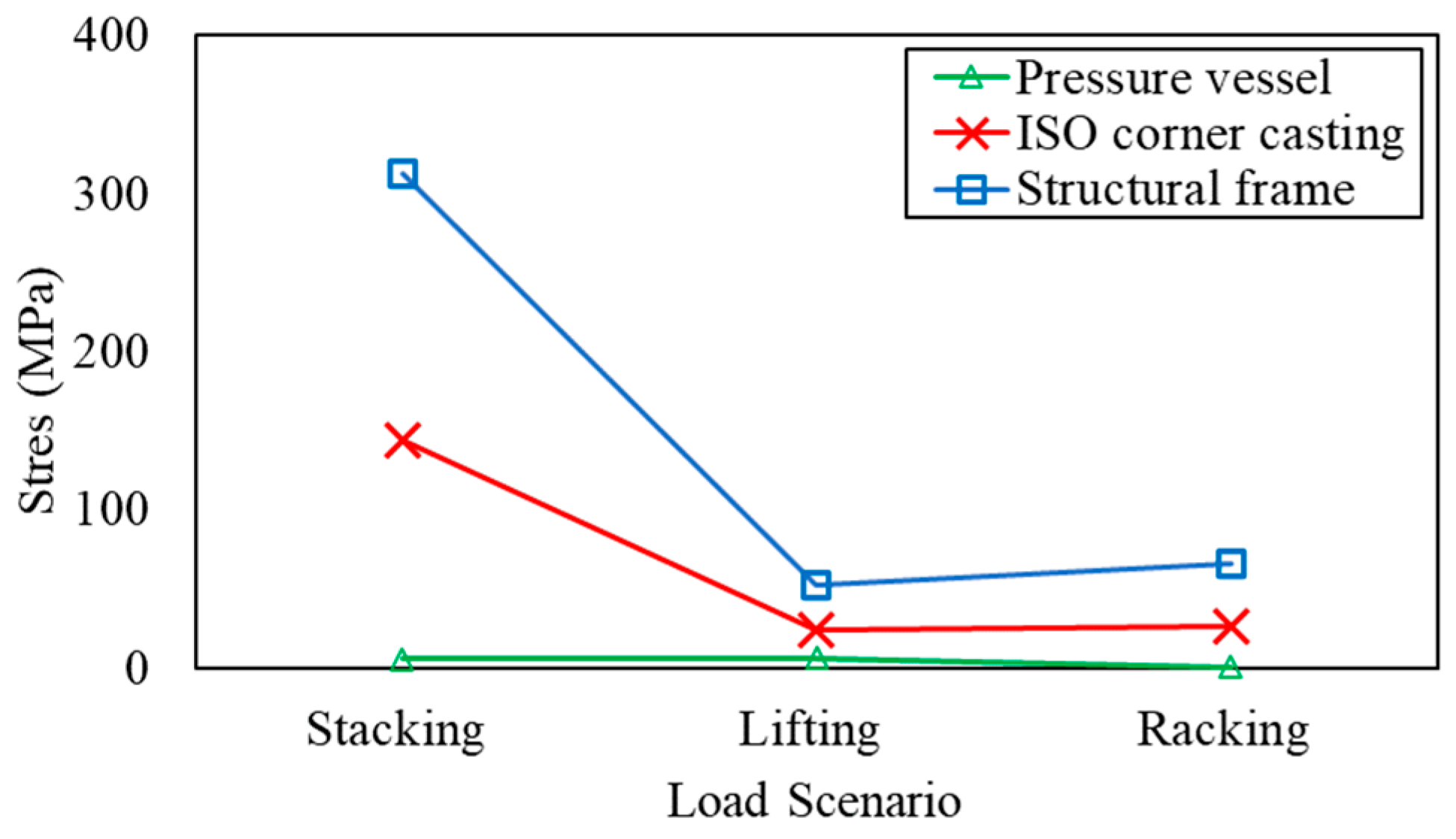Designs 08 00021 g009