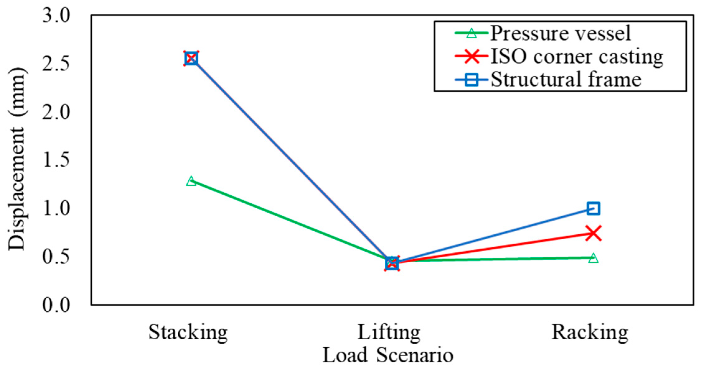 Designs 08 00021 g011