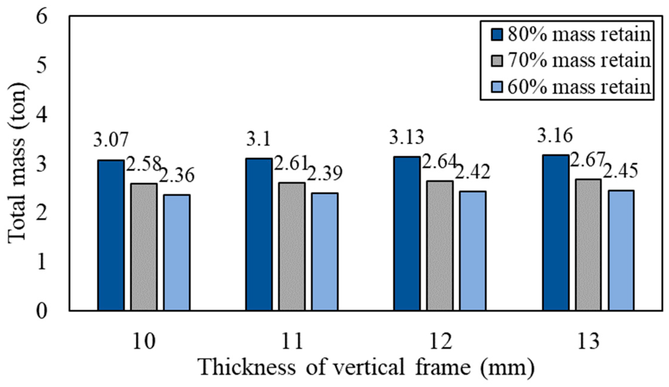 Designs 08 00021 g026