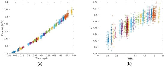 Designs 08 00022 g006