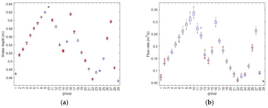 Designs 08 00022 g007