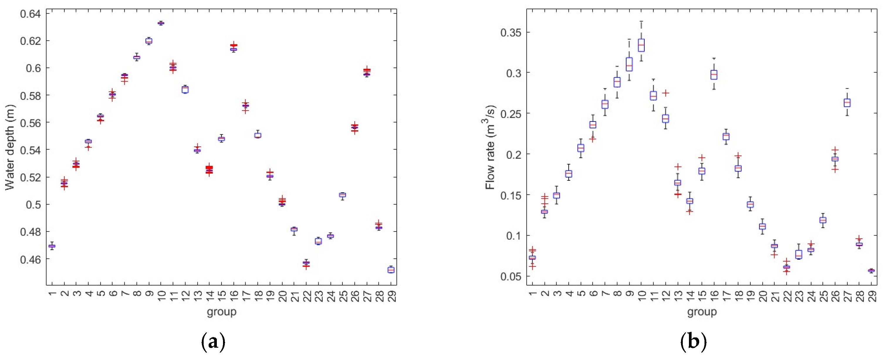 Designs 08 00022 g007