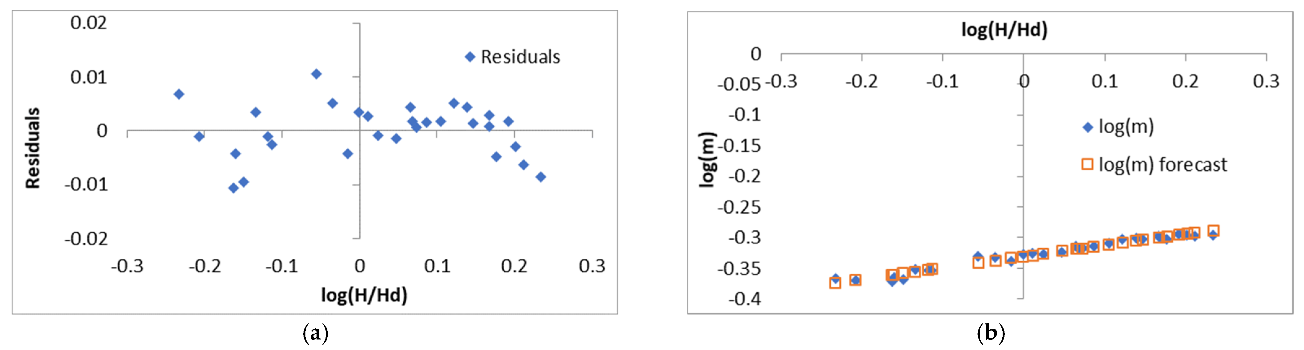 Designs 08 00022 g009
