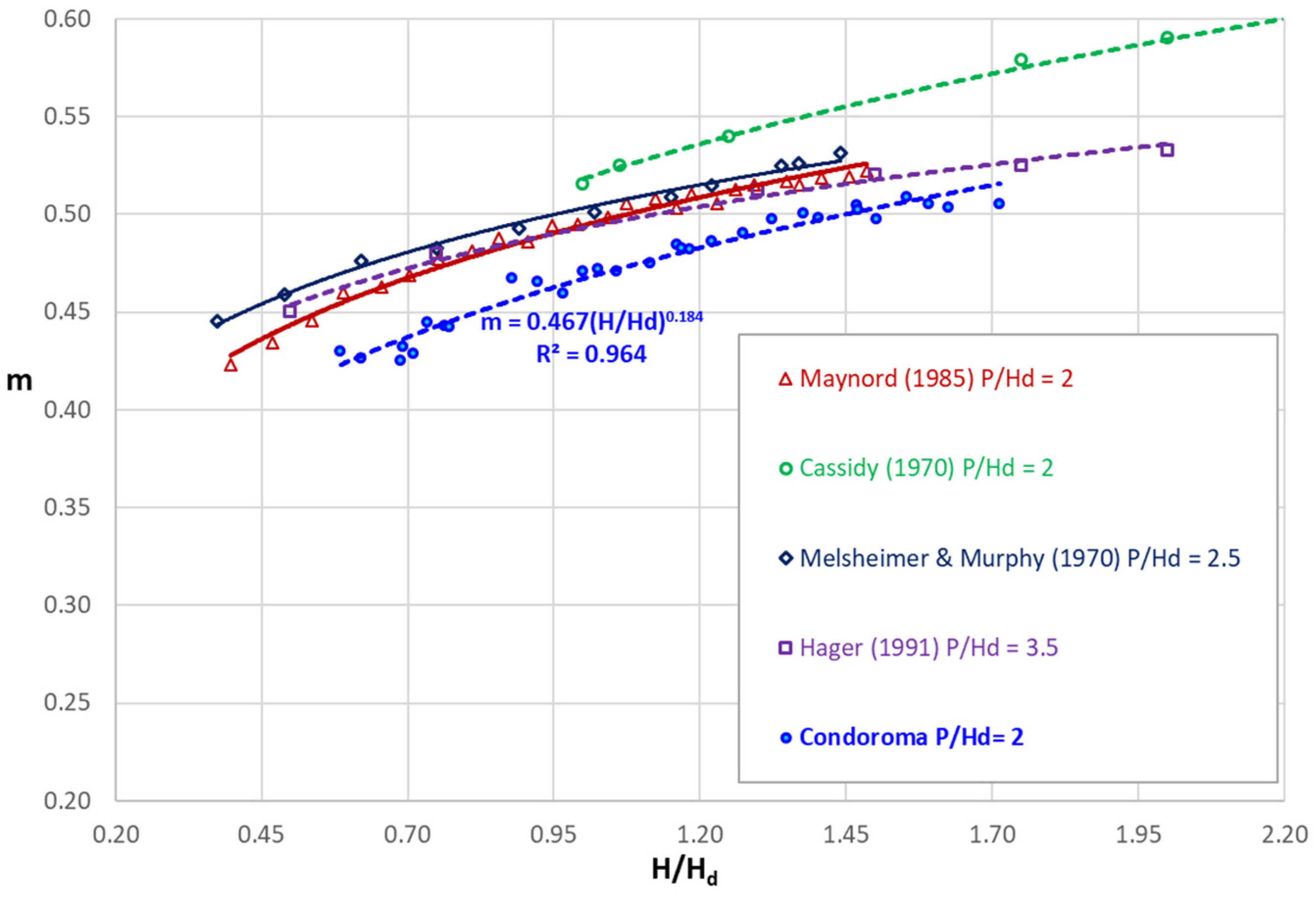 Designs 08 00022 g010
