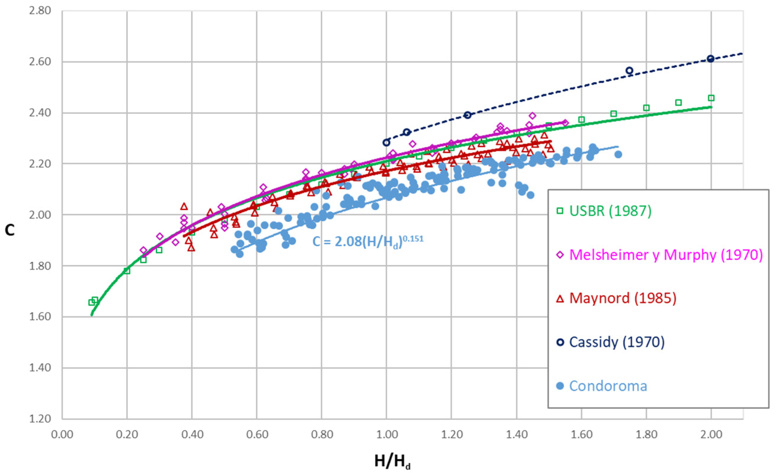 Designs 08 00022 g013