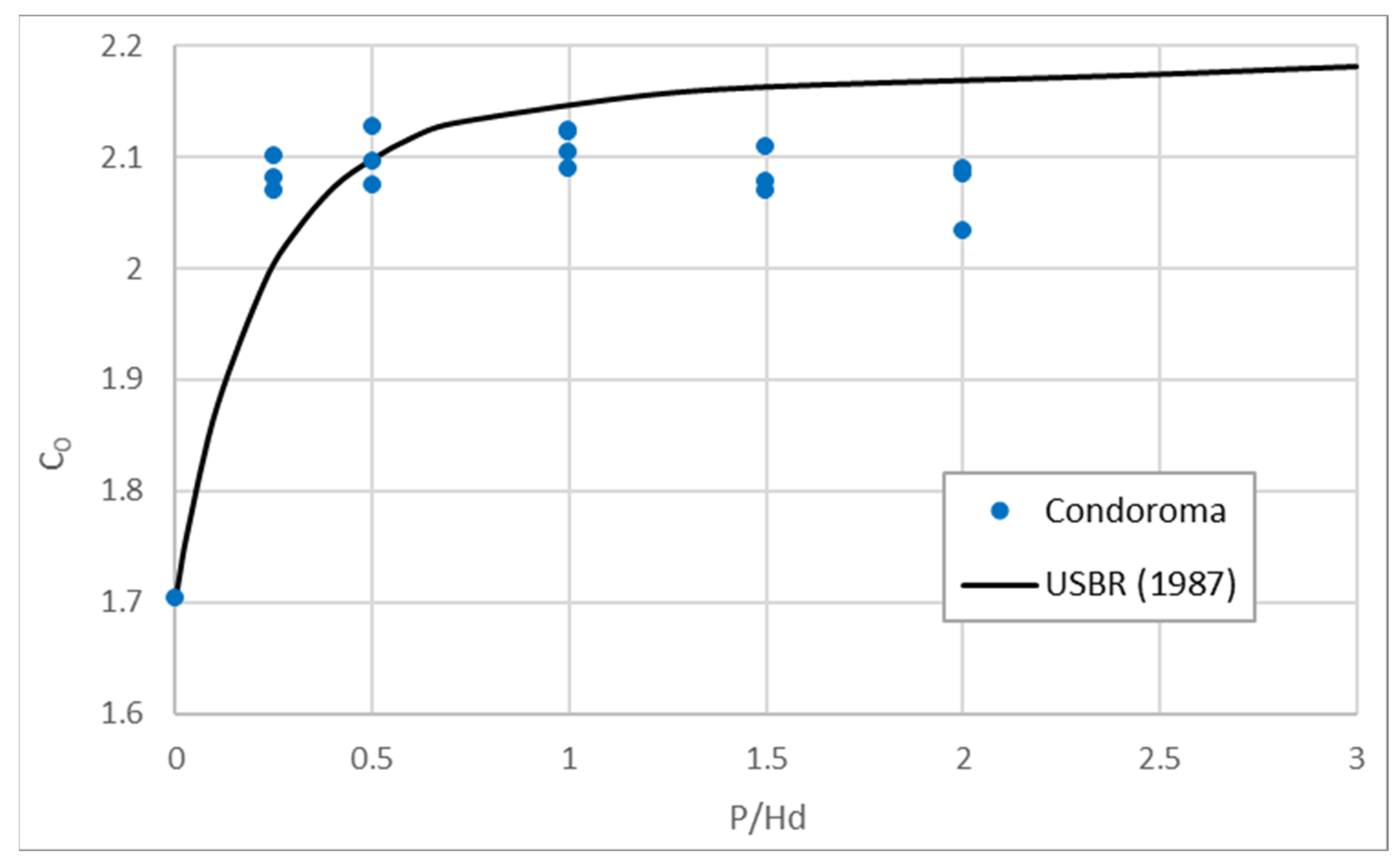 Designs 08 00022 g014