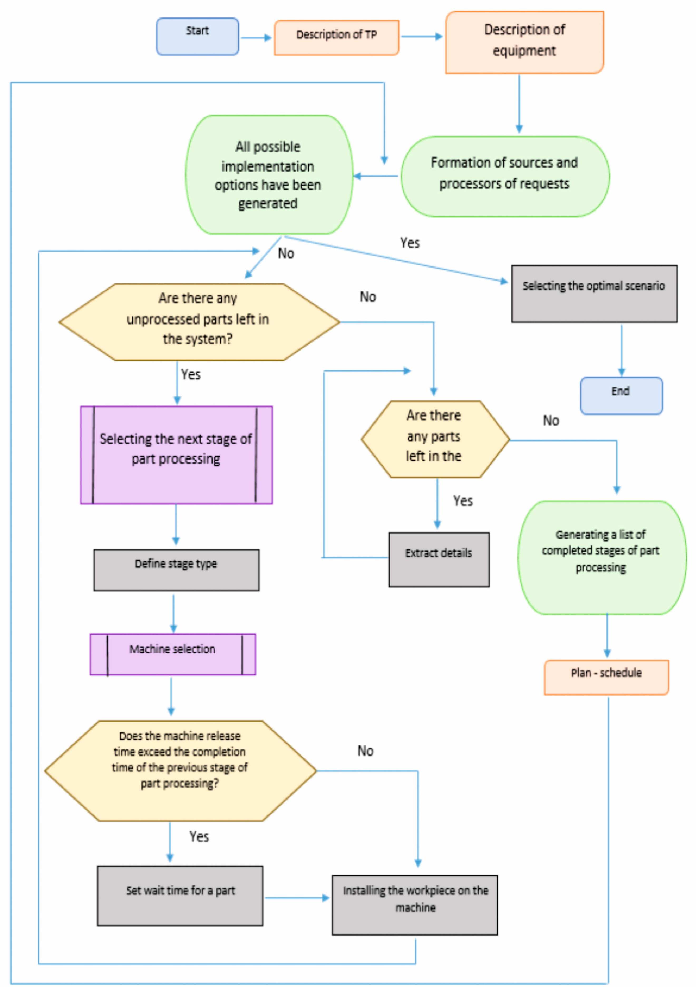 Designs 08 00024 g002