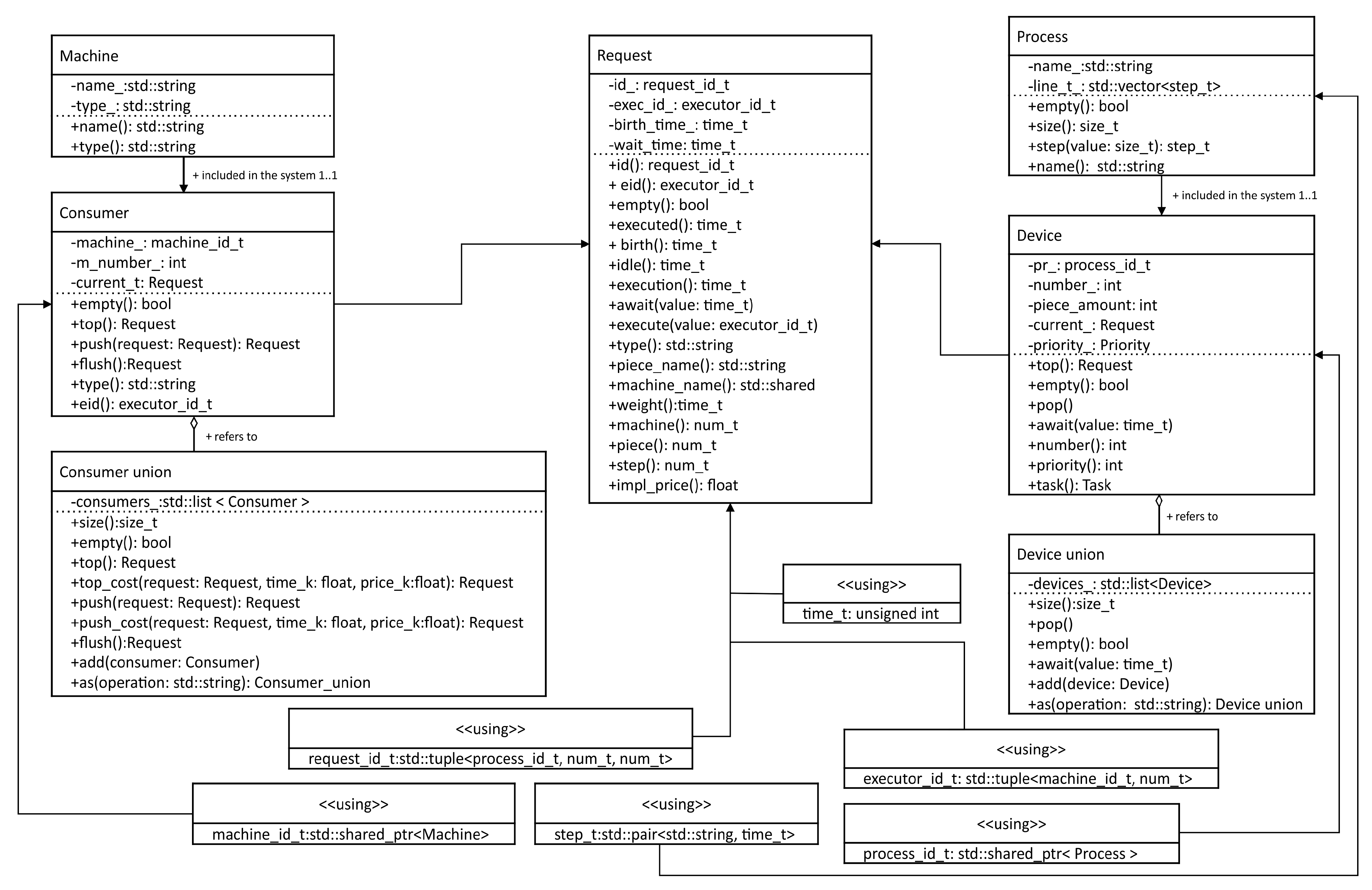 Designs 08 00024 g007