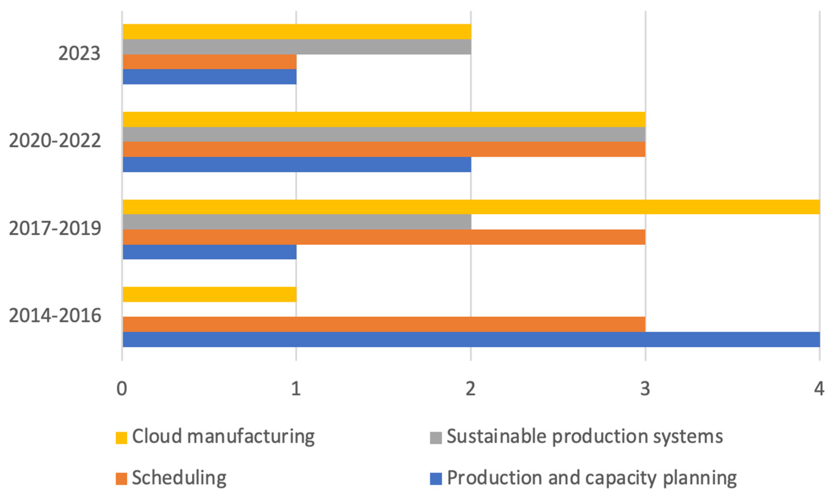 Designs 08 00026 g001