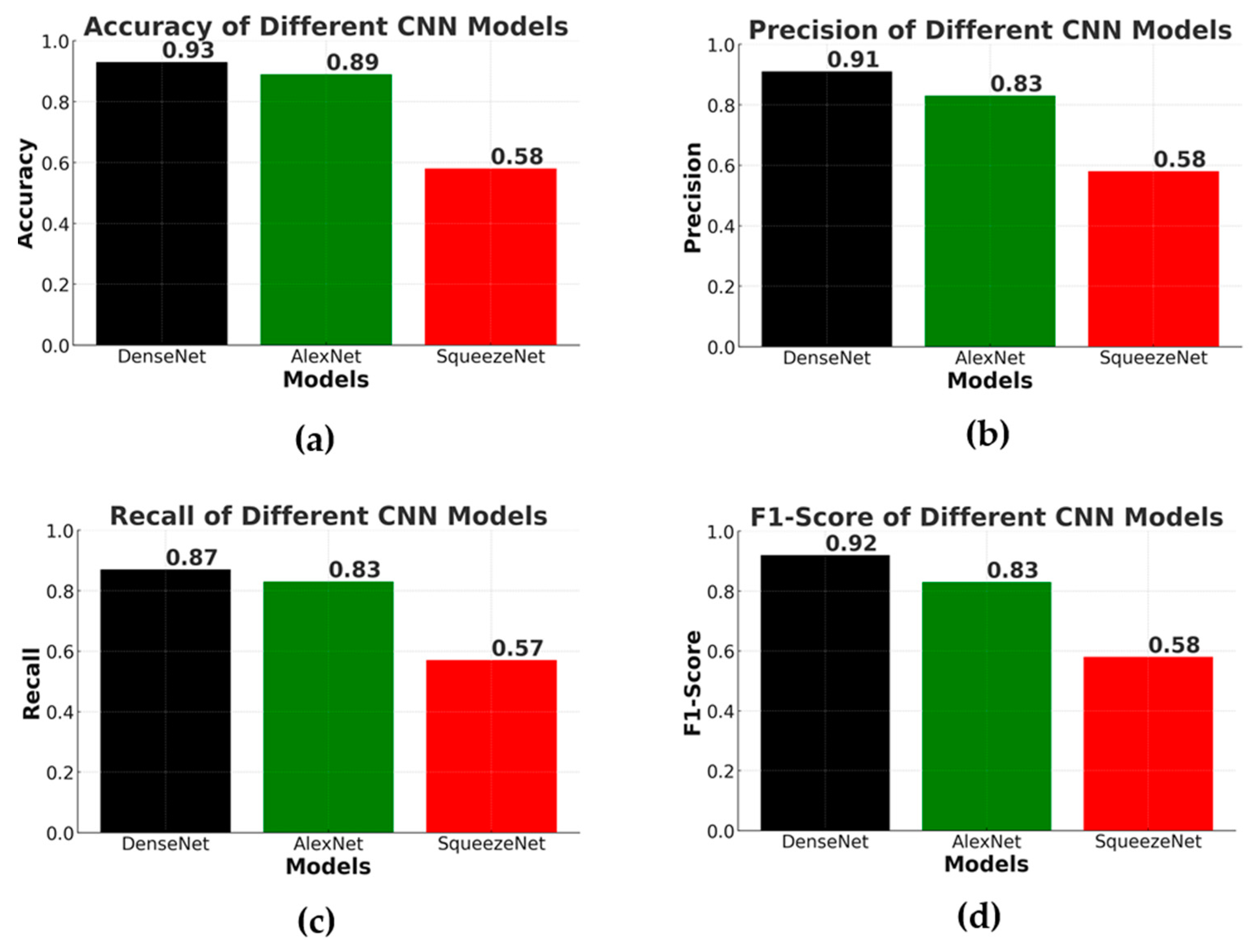 Designs 08 00027 g006