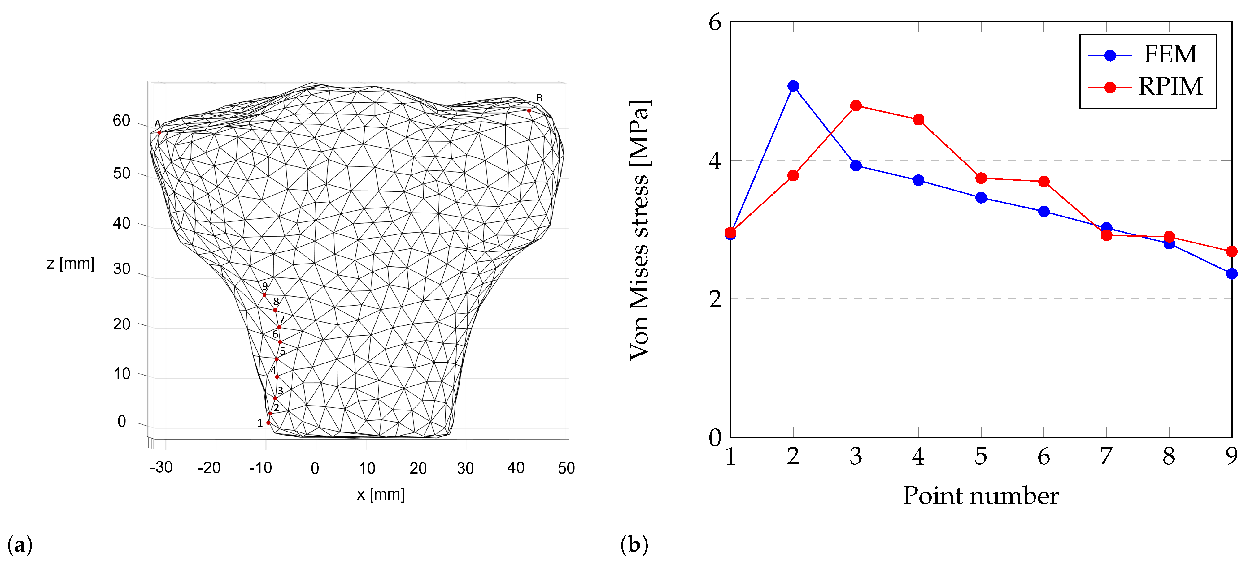 Designs 08 00028 g005