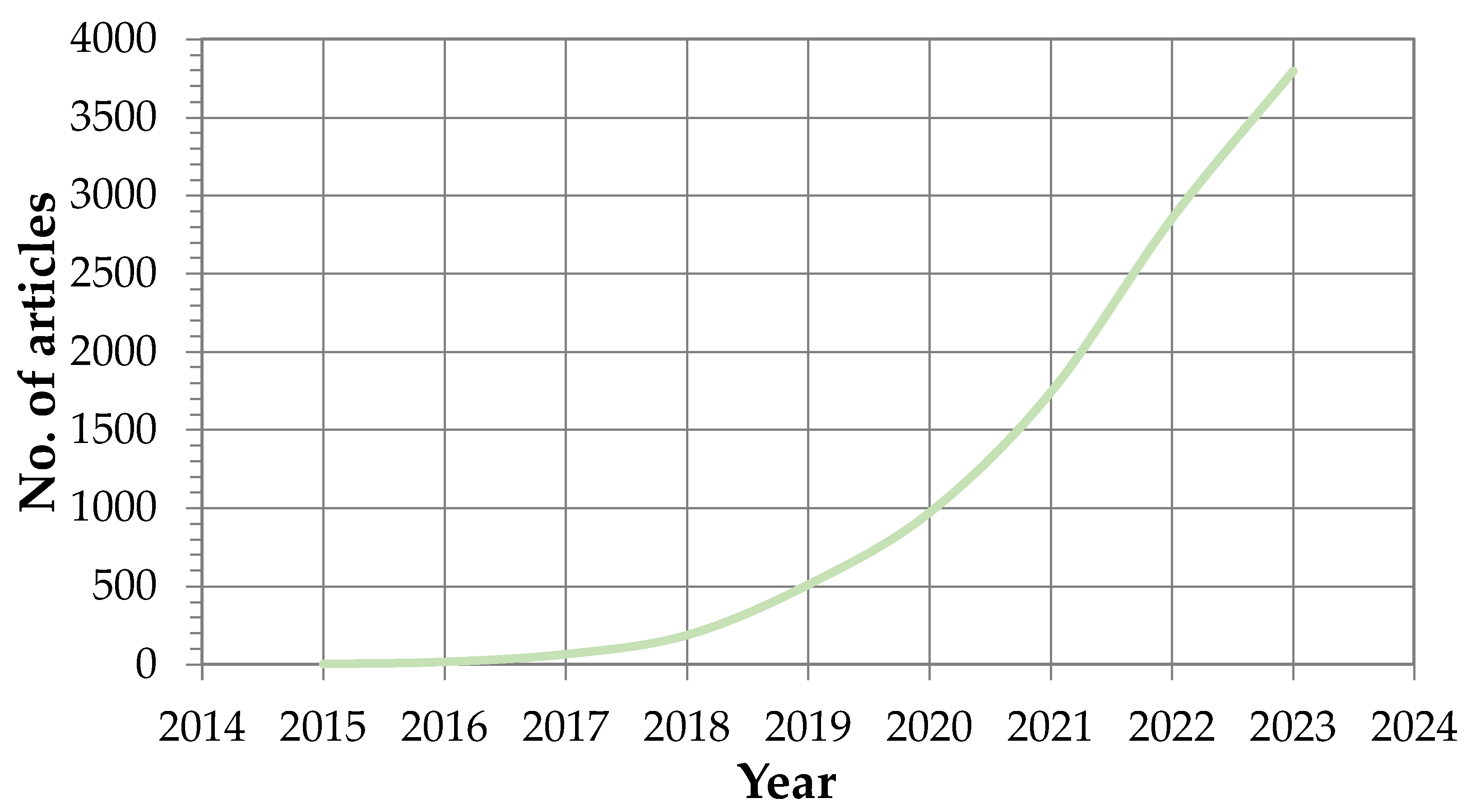 Designs 08 00029 g002