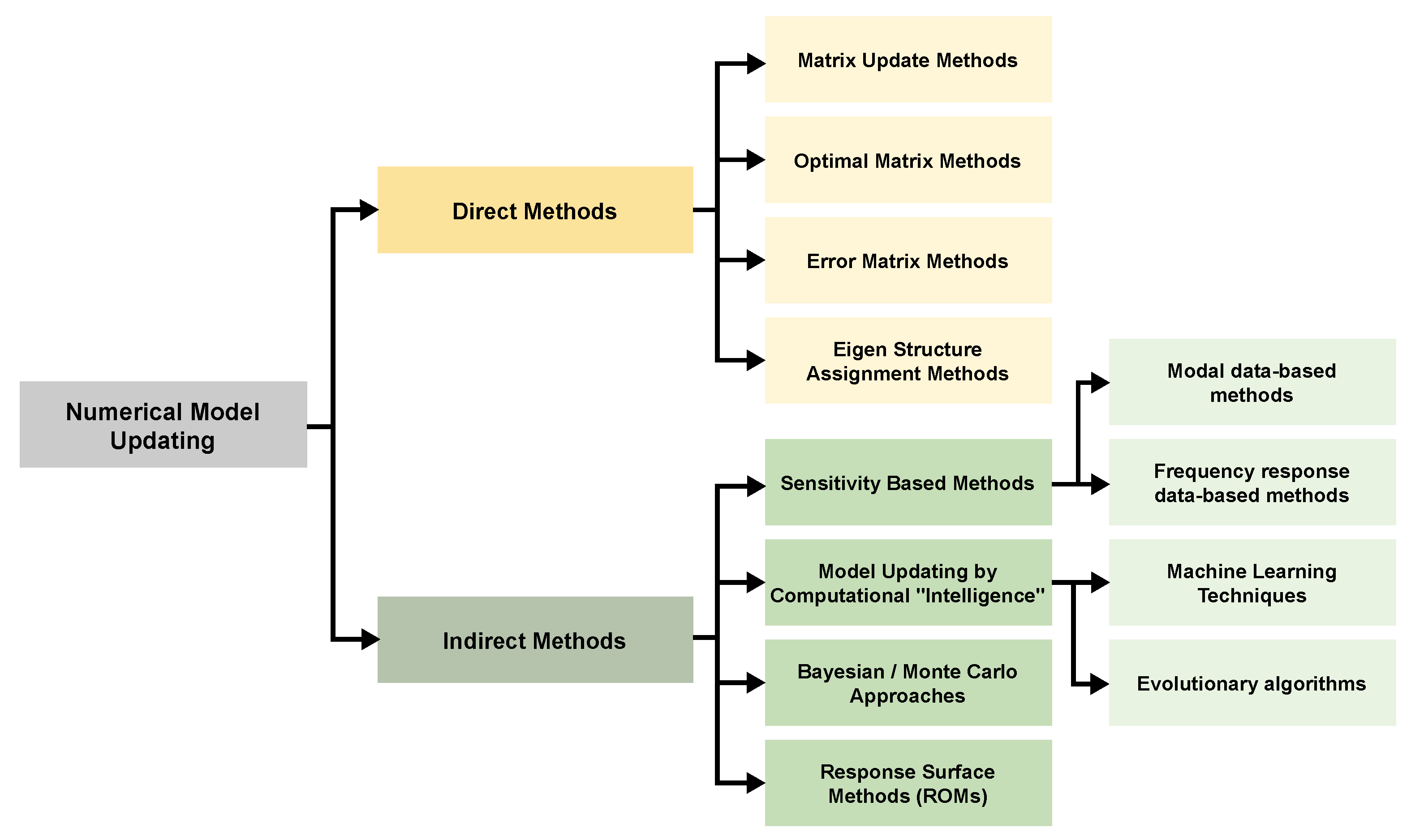 Designs 08 00029 g004