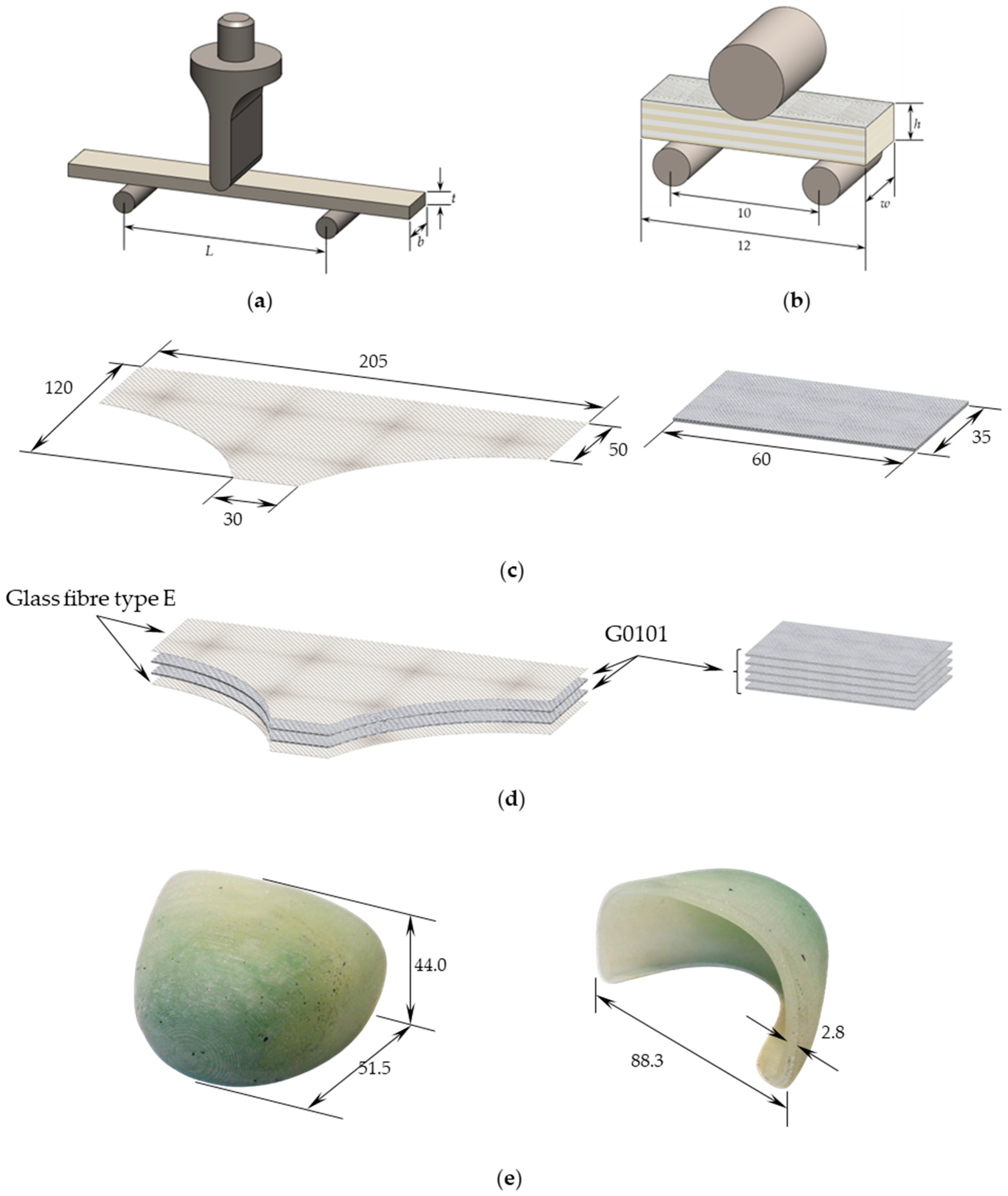 Designs 08 00032 g005