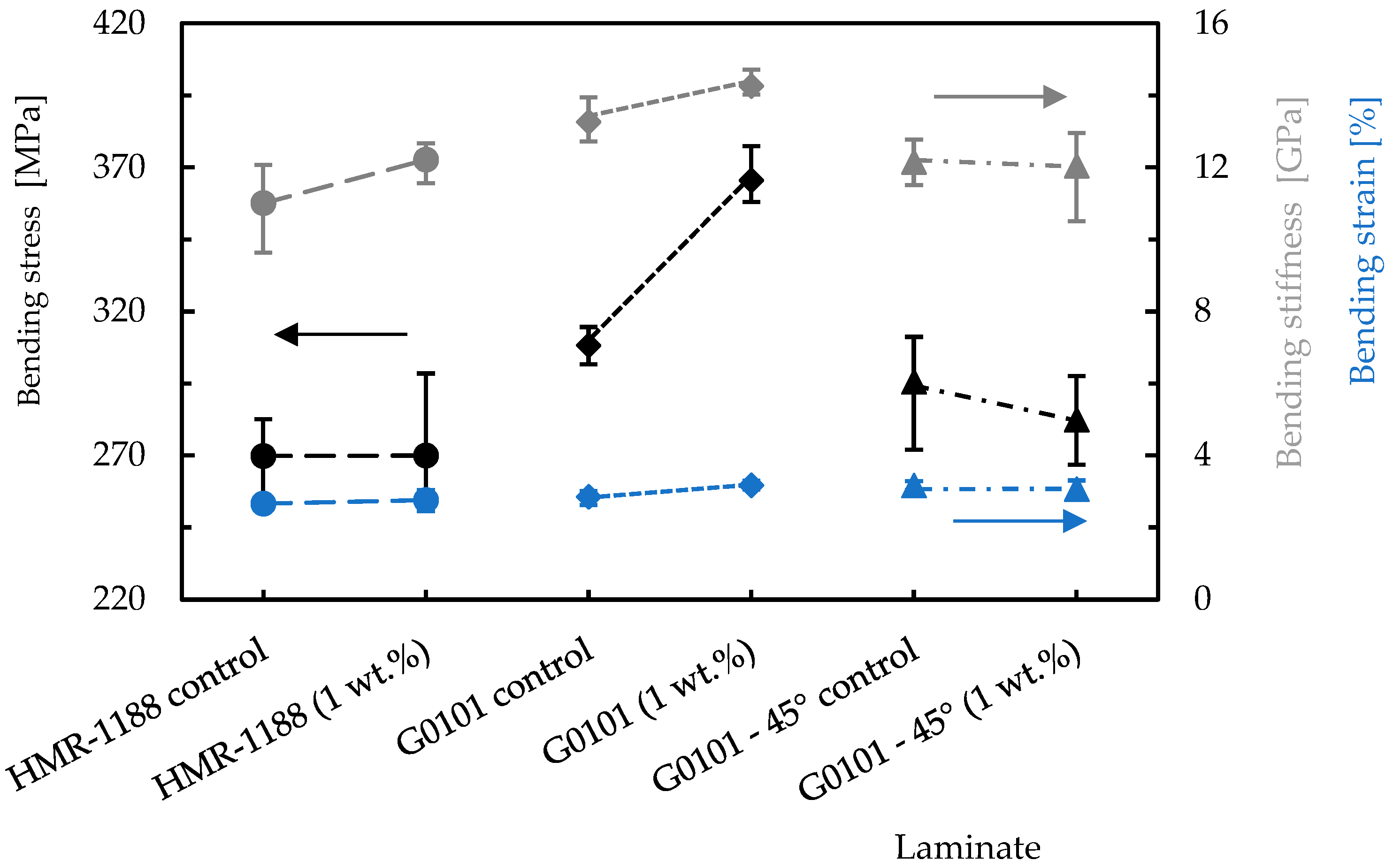 Designs 08 00032 g011