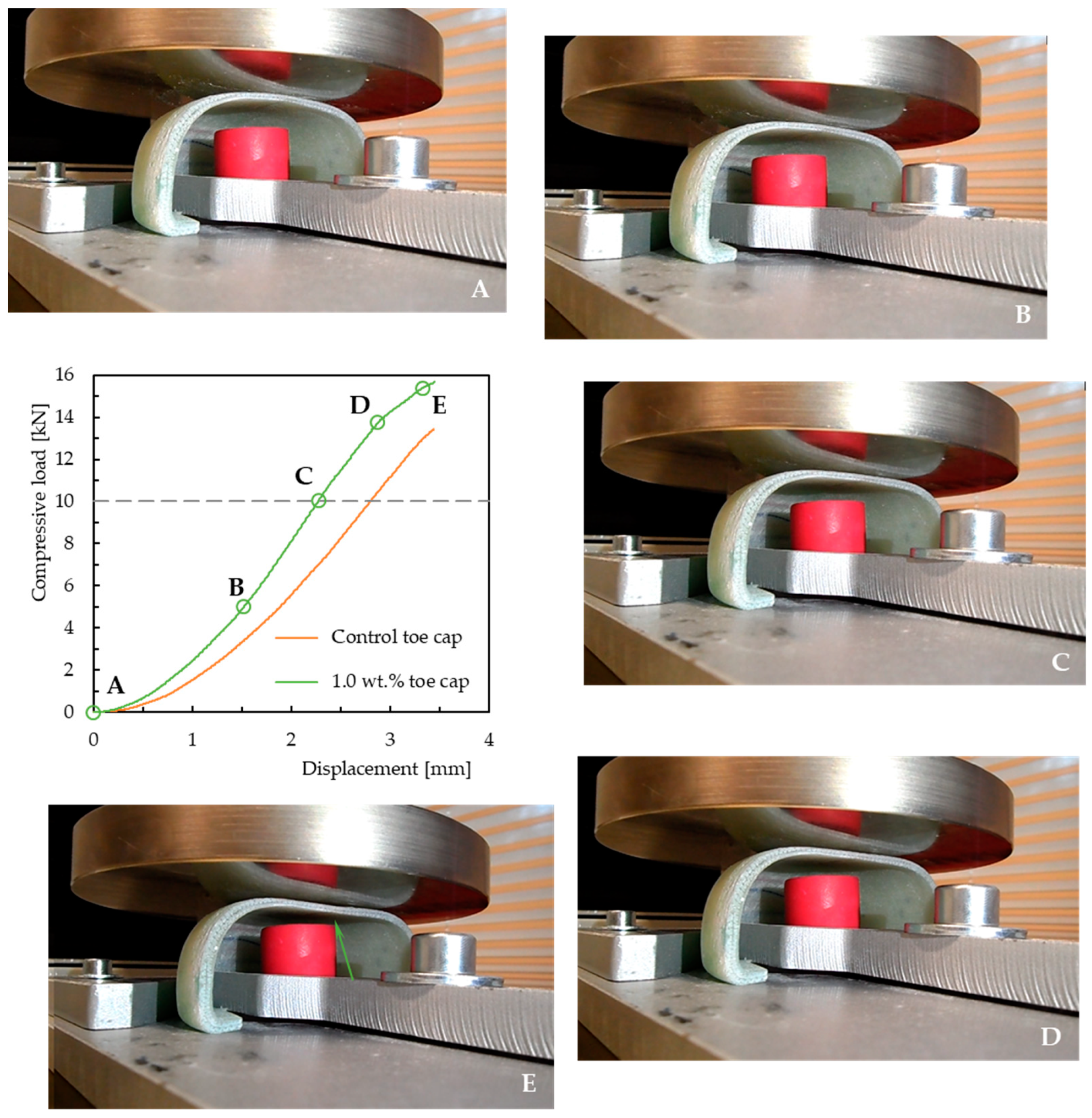 Designs 08 00032 g015