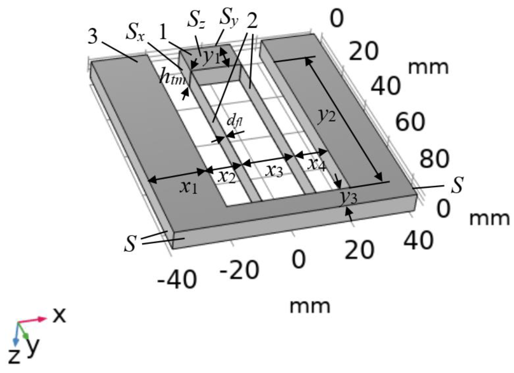 Designs 08 00033 g001
