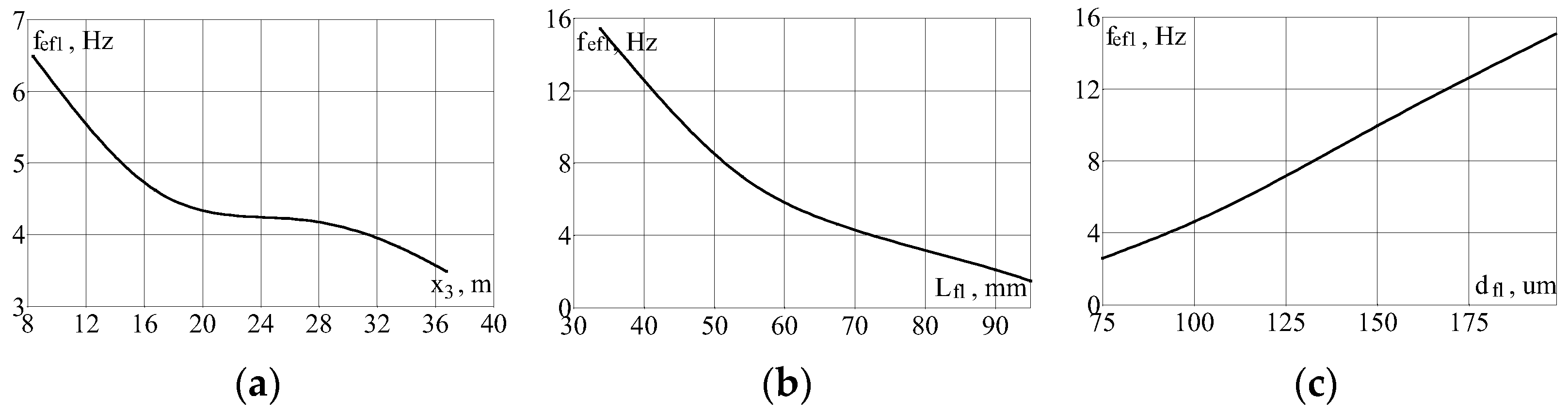 Designs 08 00033 g006