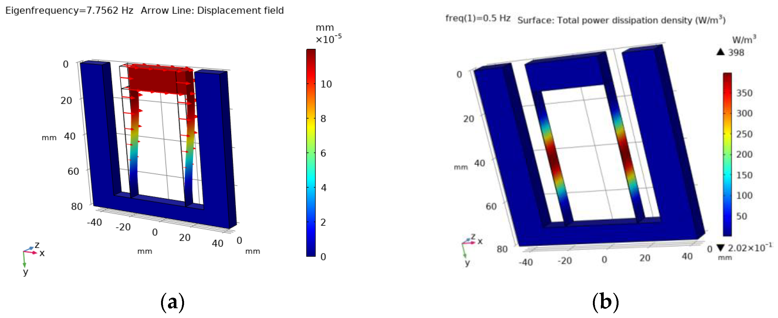 Designs 08 00033 g007