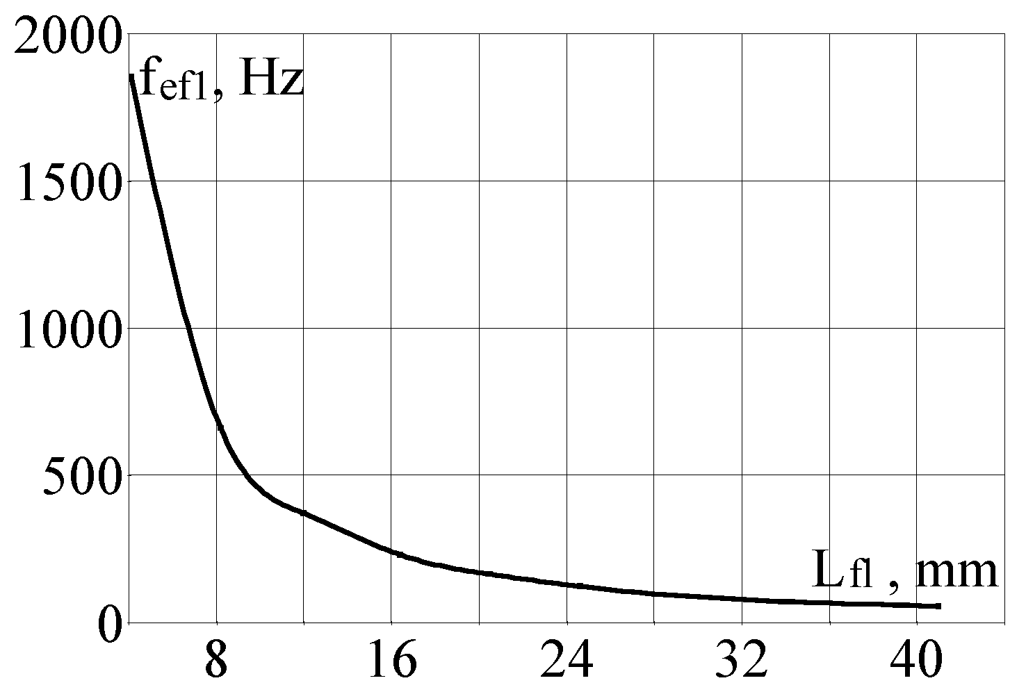 Designs 08 00033 g008