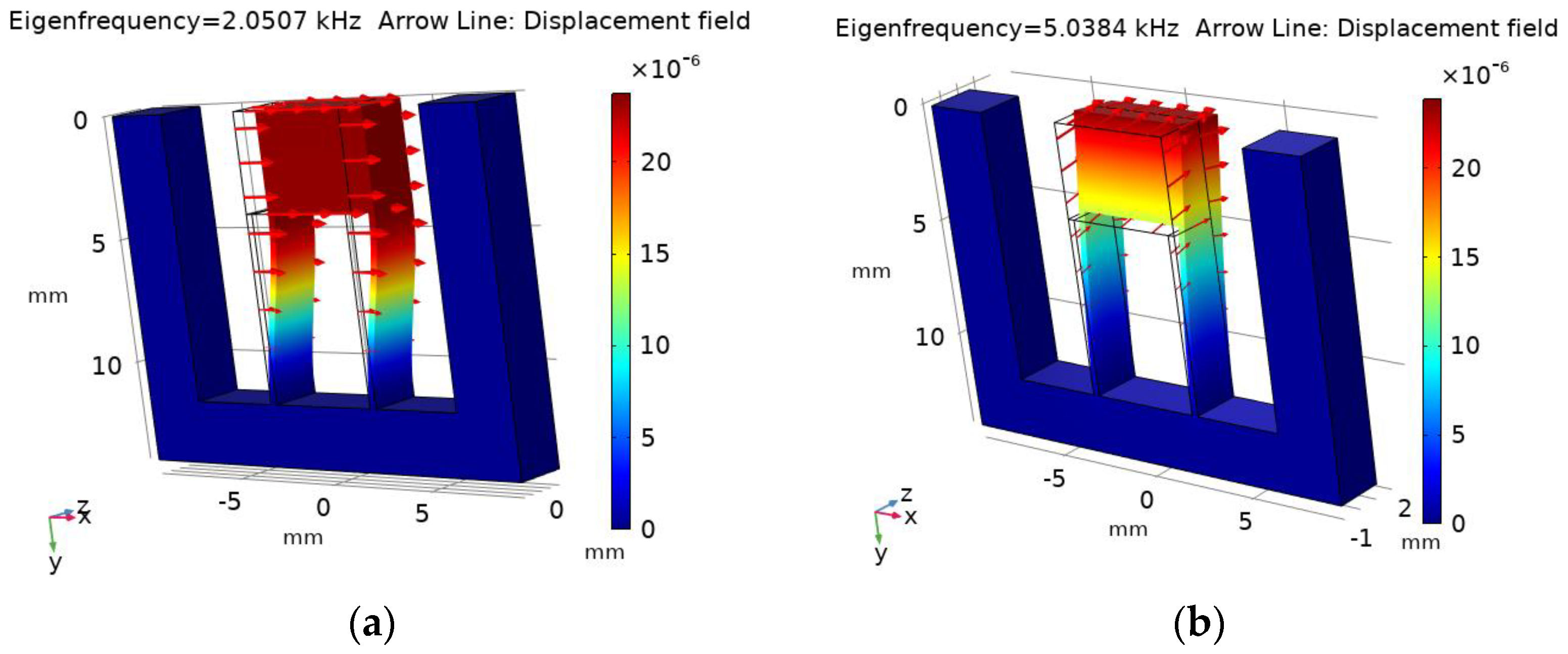 Designs 08 00033 g010a