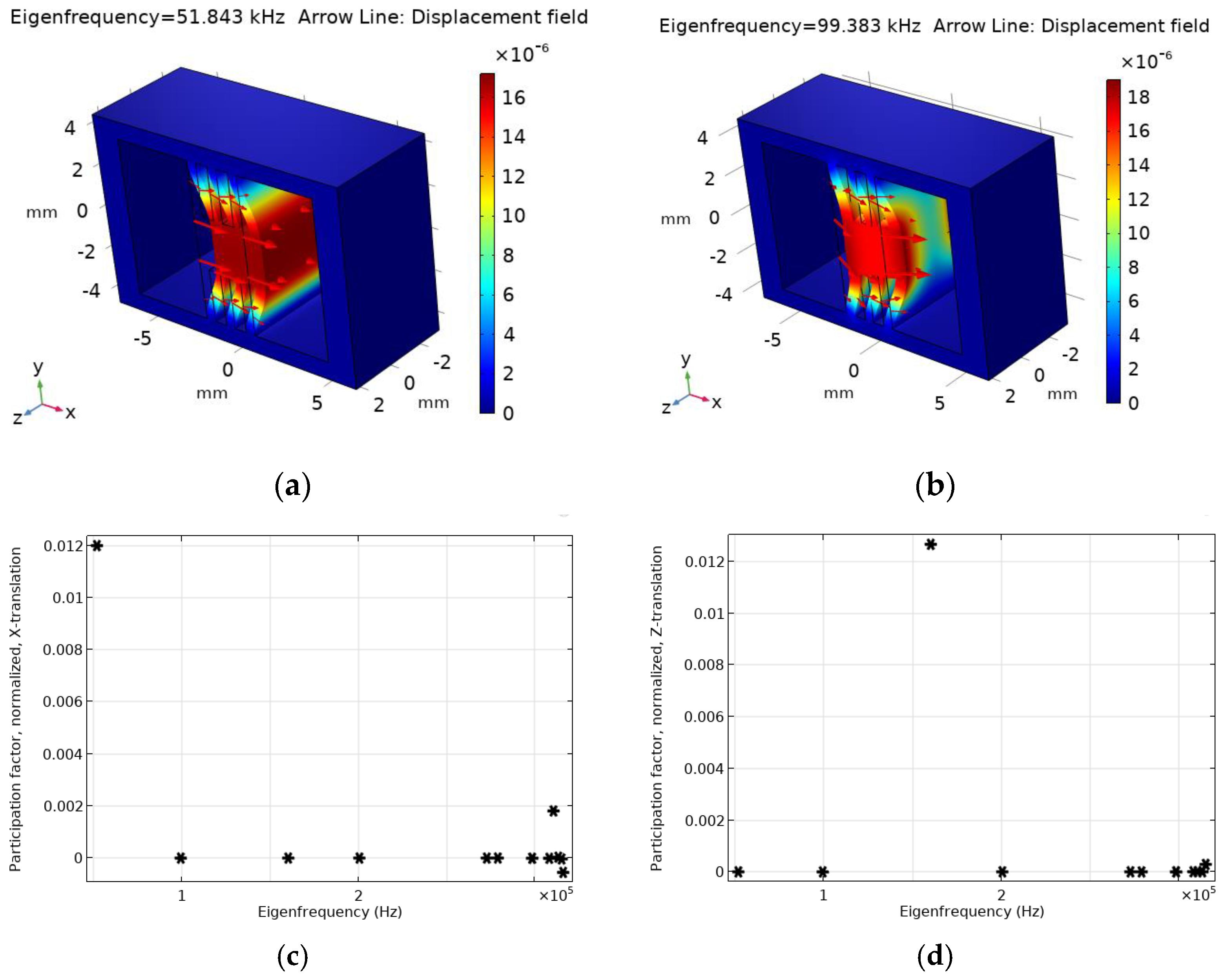 Designs 08 00033 g011
