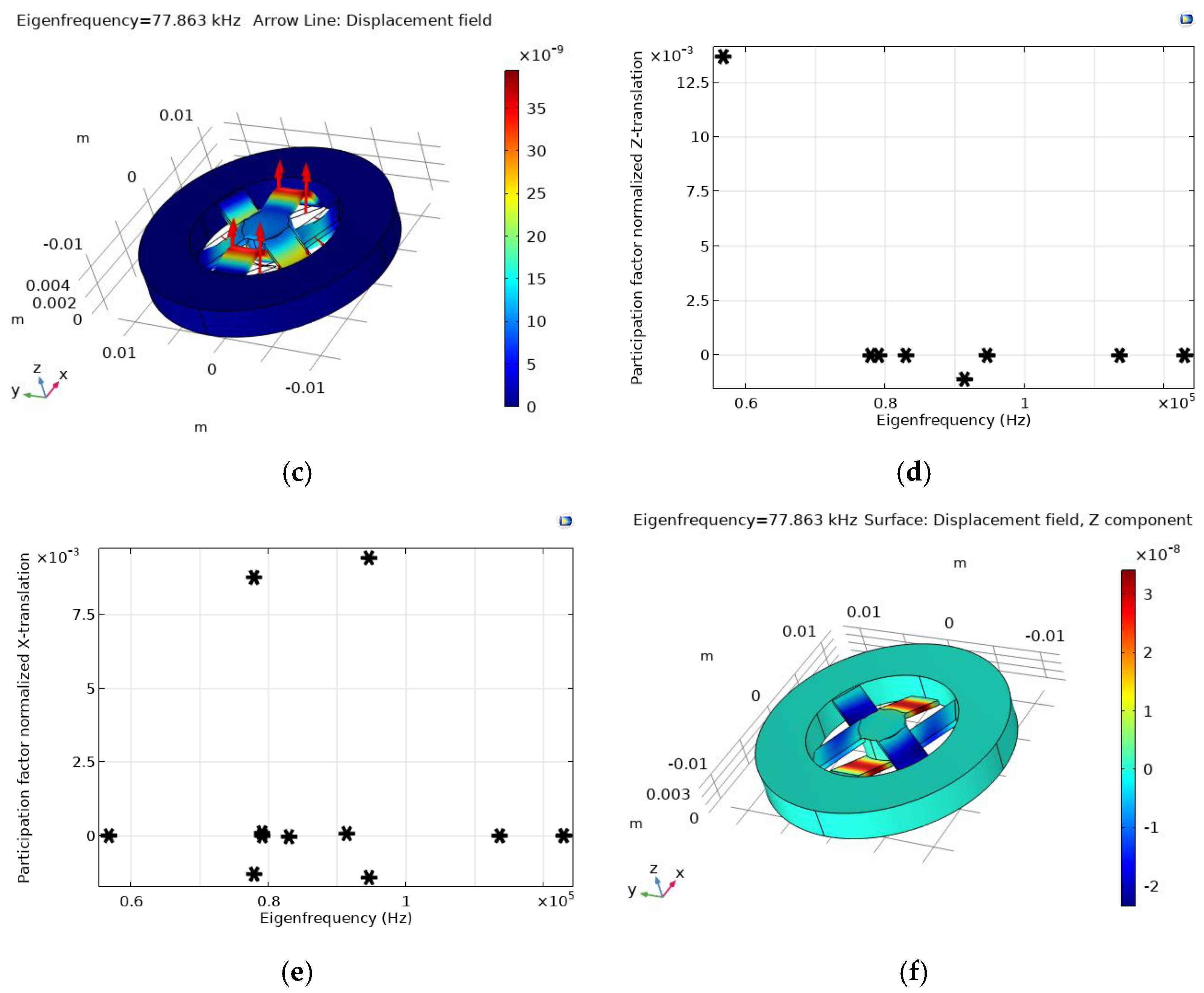 Designs 08 00033 g014b