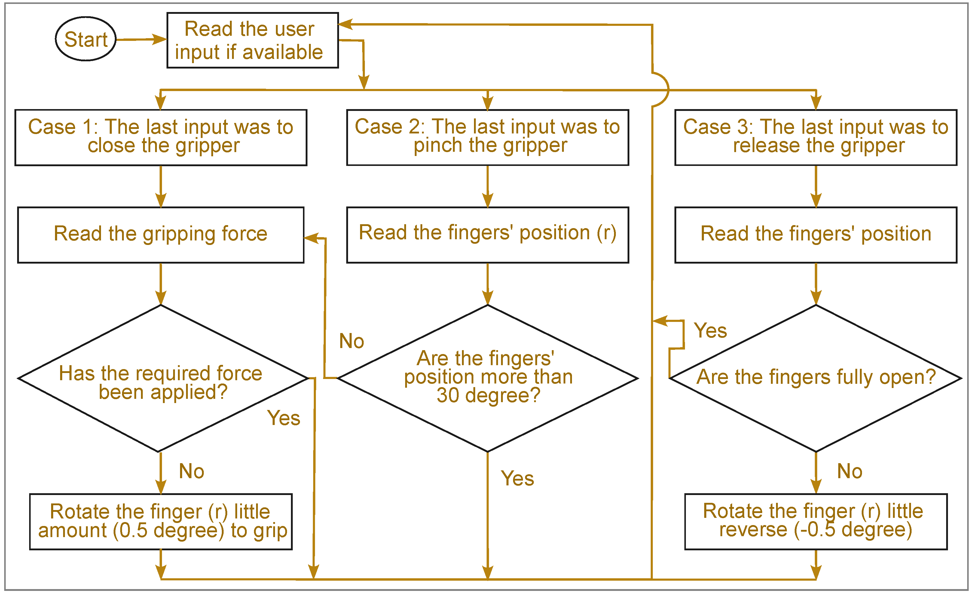 Designs 08 00035 g007