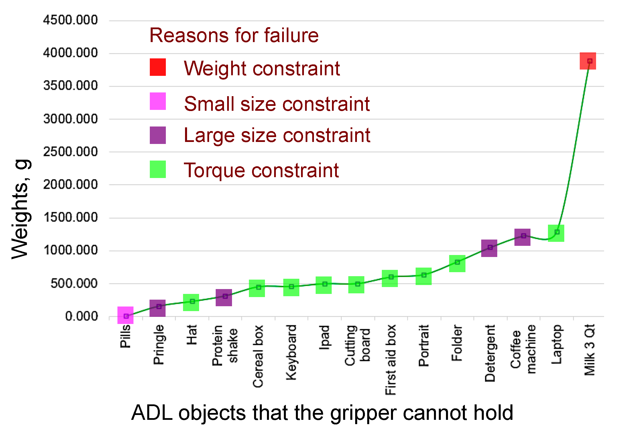 Designs 08 00035 g011