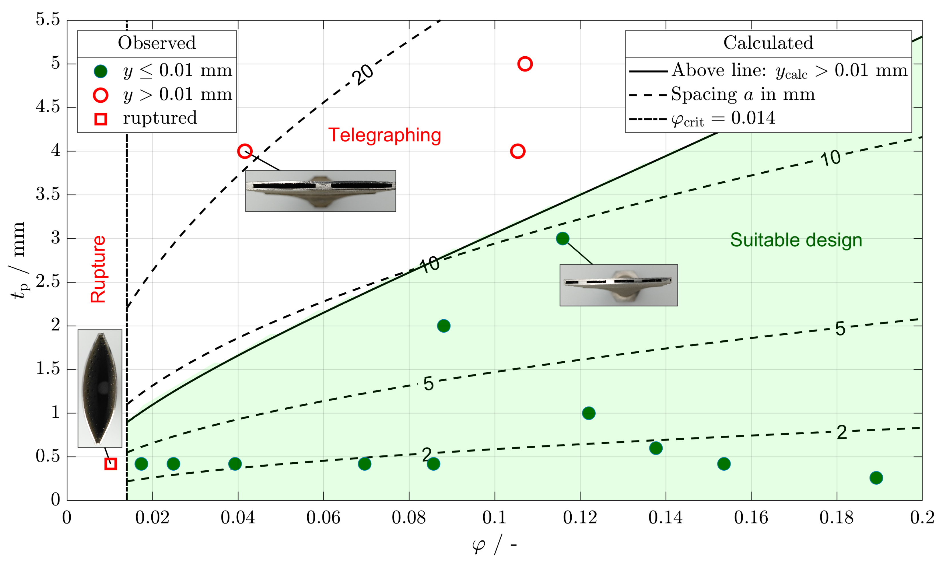 Designs 08 00041 g007