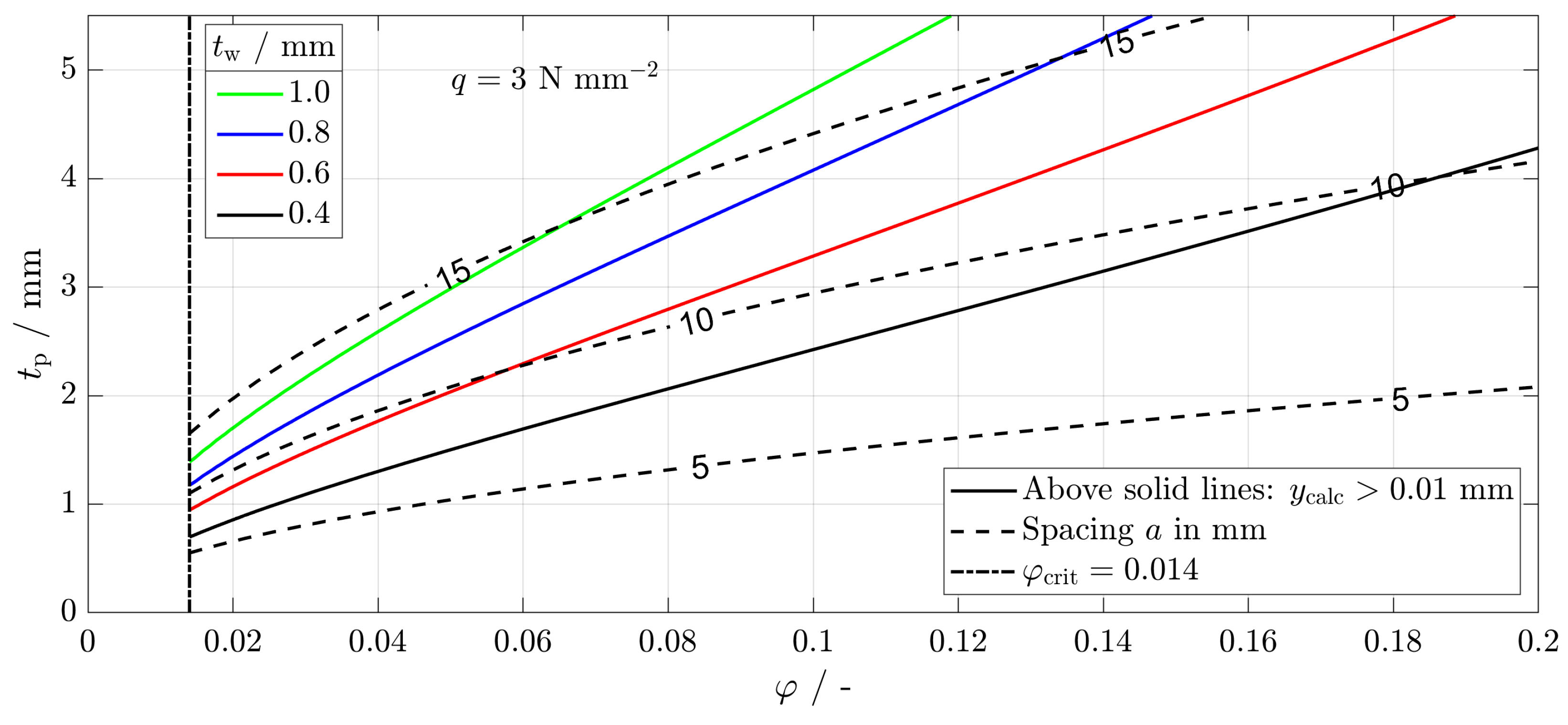 Designs 08 00041 g009